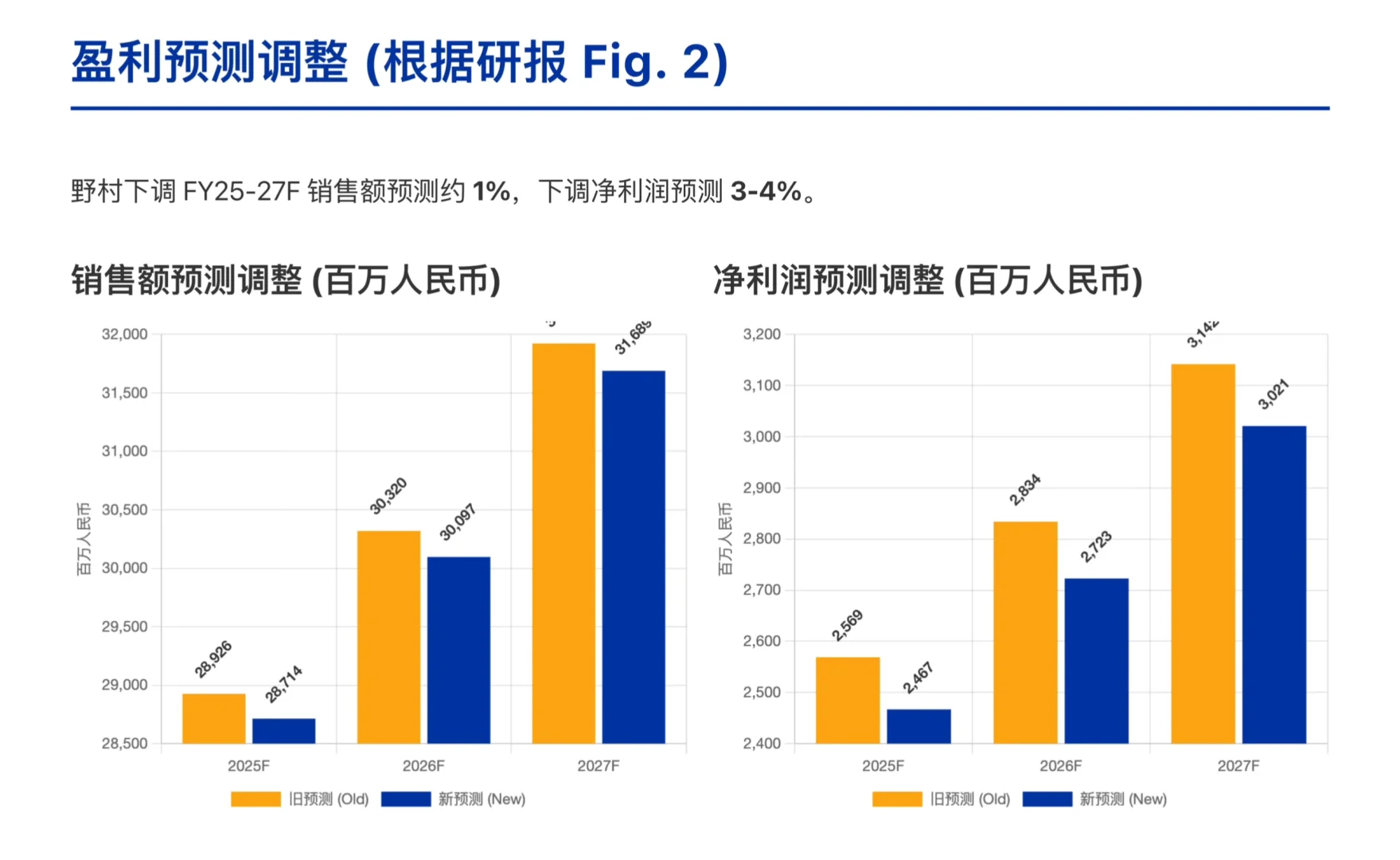 野村研报,李宁Q3运营数据,销量下滑面临挑战