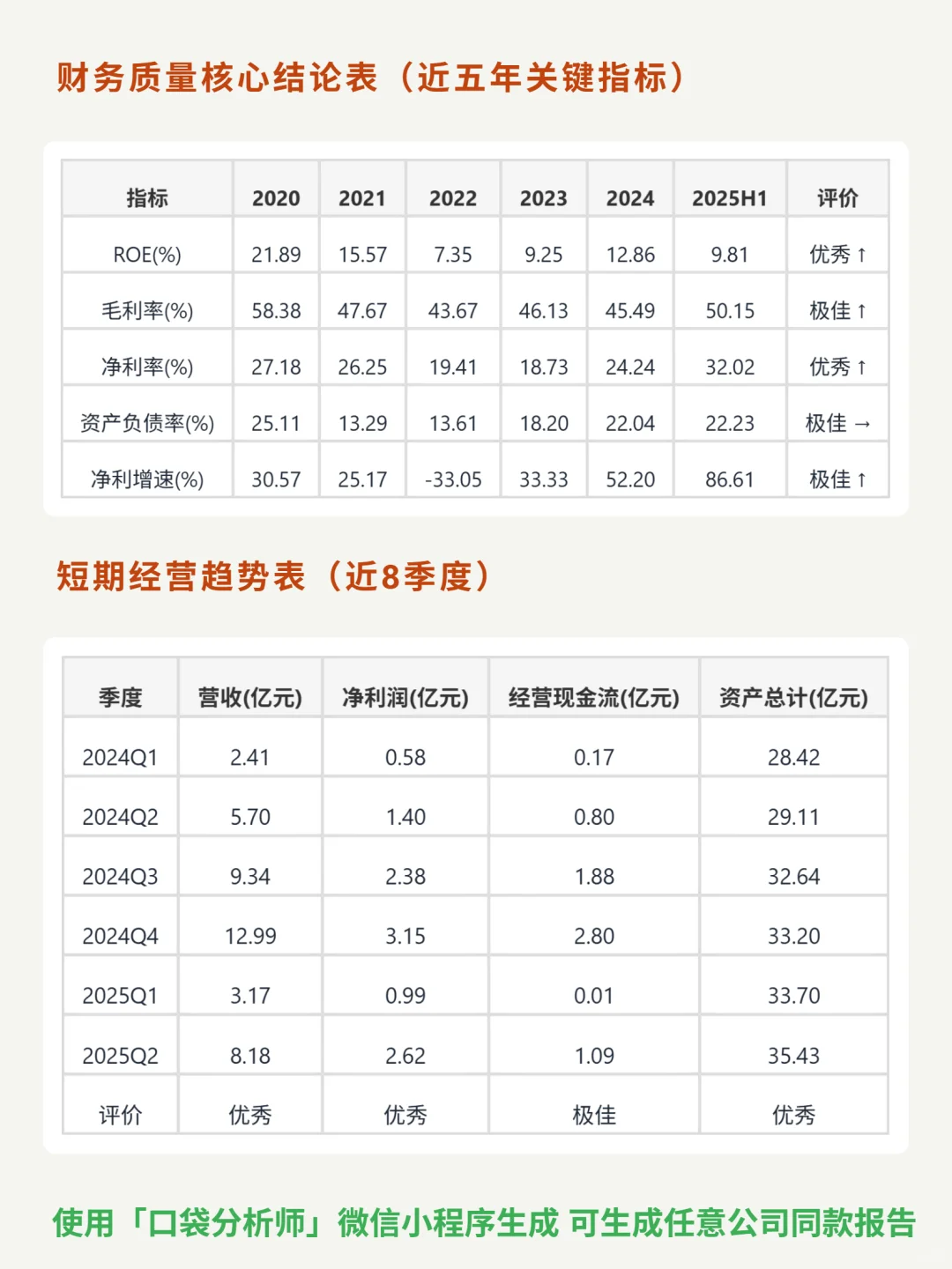 中际联合 4000 字深度研报