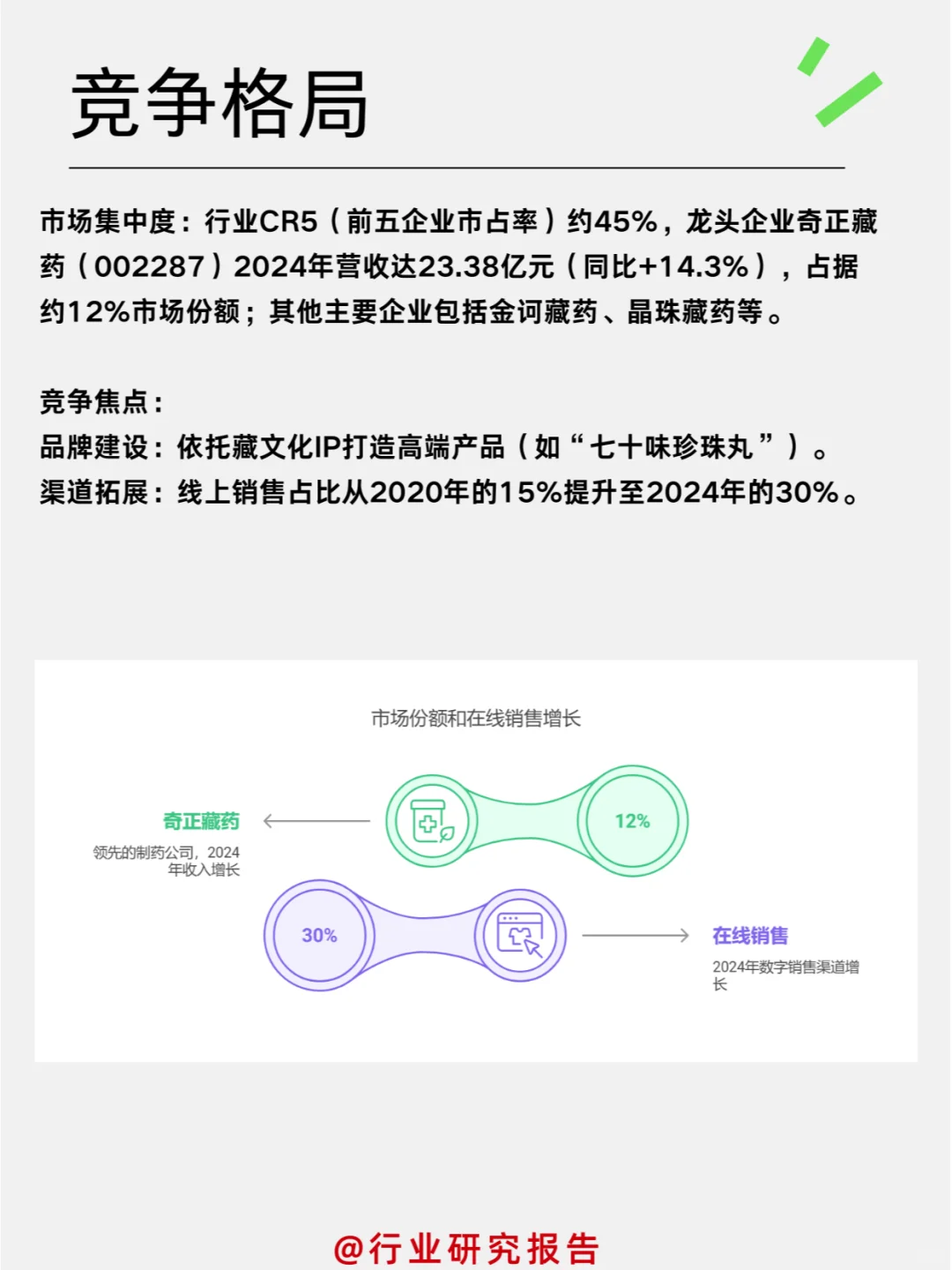 ✔一天吃透一个细分行业:藏药行业