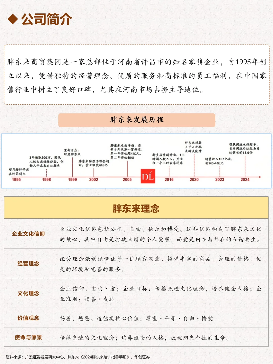 一天吃透一个企业:胖东来