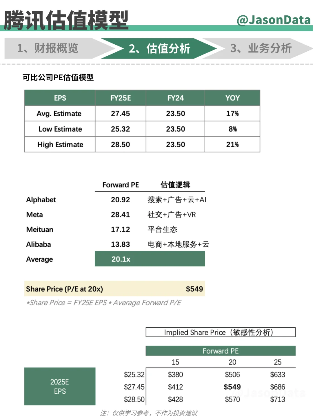 腾讯财报分析 FY25Q2