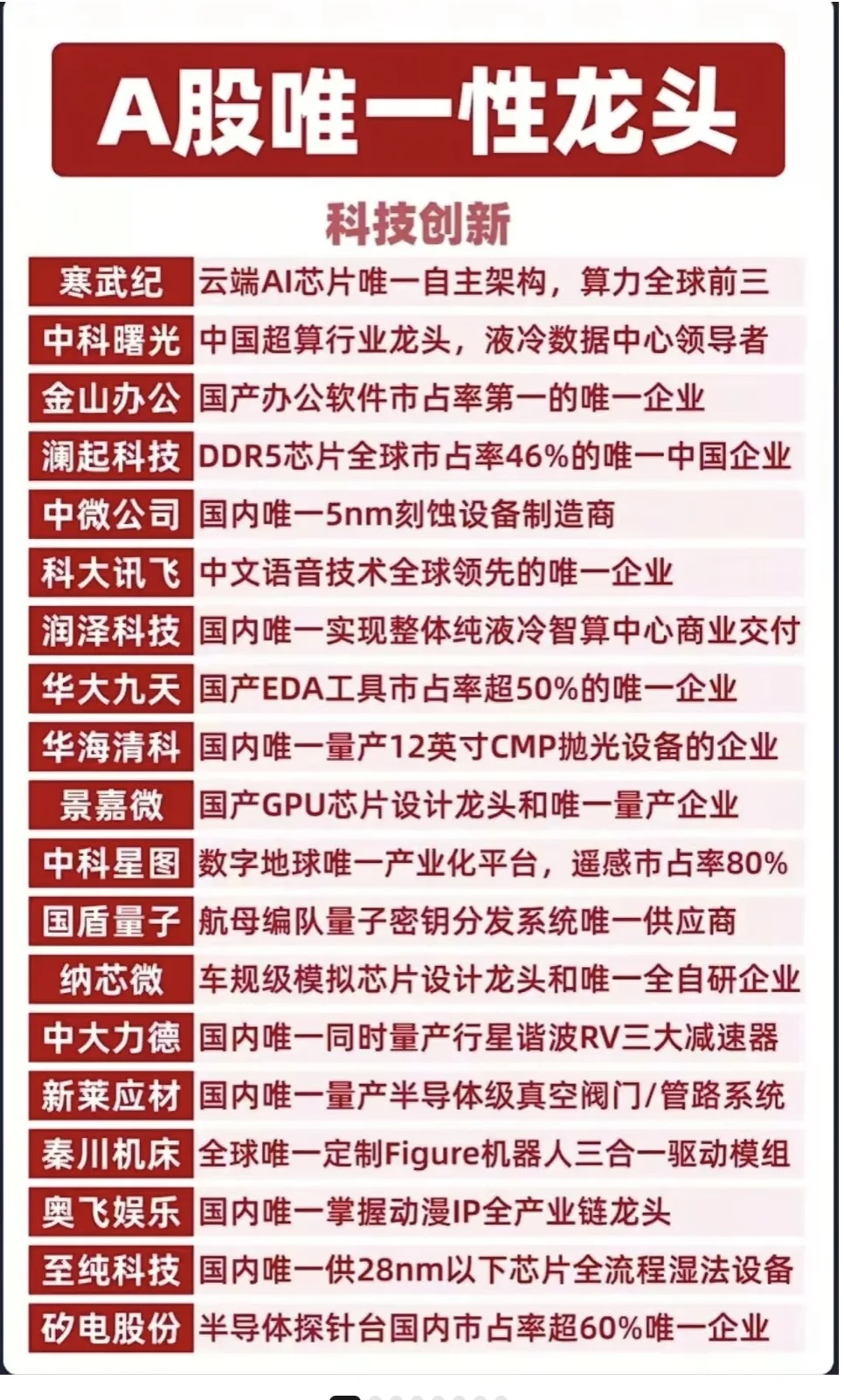 📈 A股各大行业「唯一性龙头」全梳理|硬核科