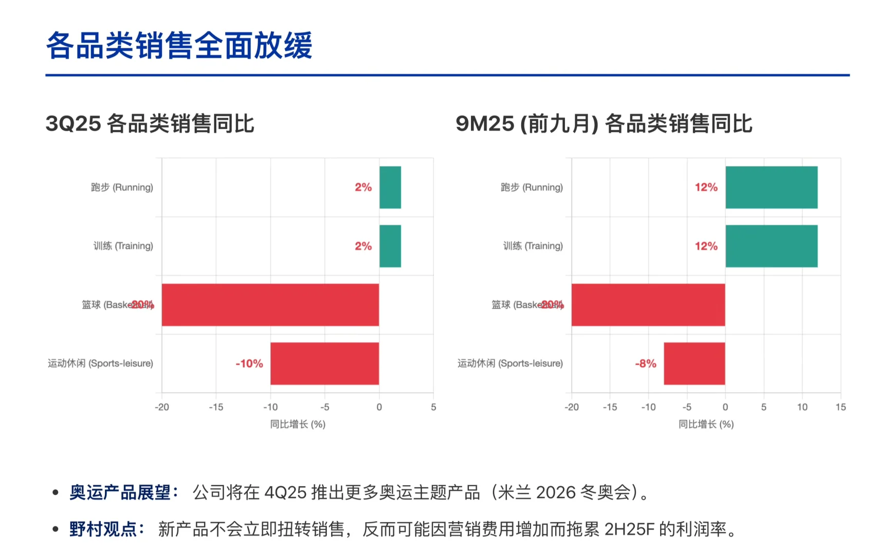 野村研报,李宁Q3运营数据,销量下滑面临挑战