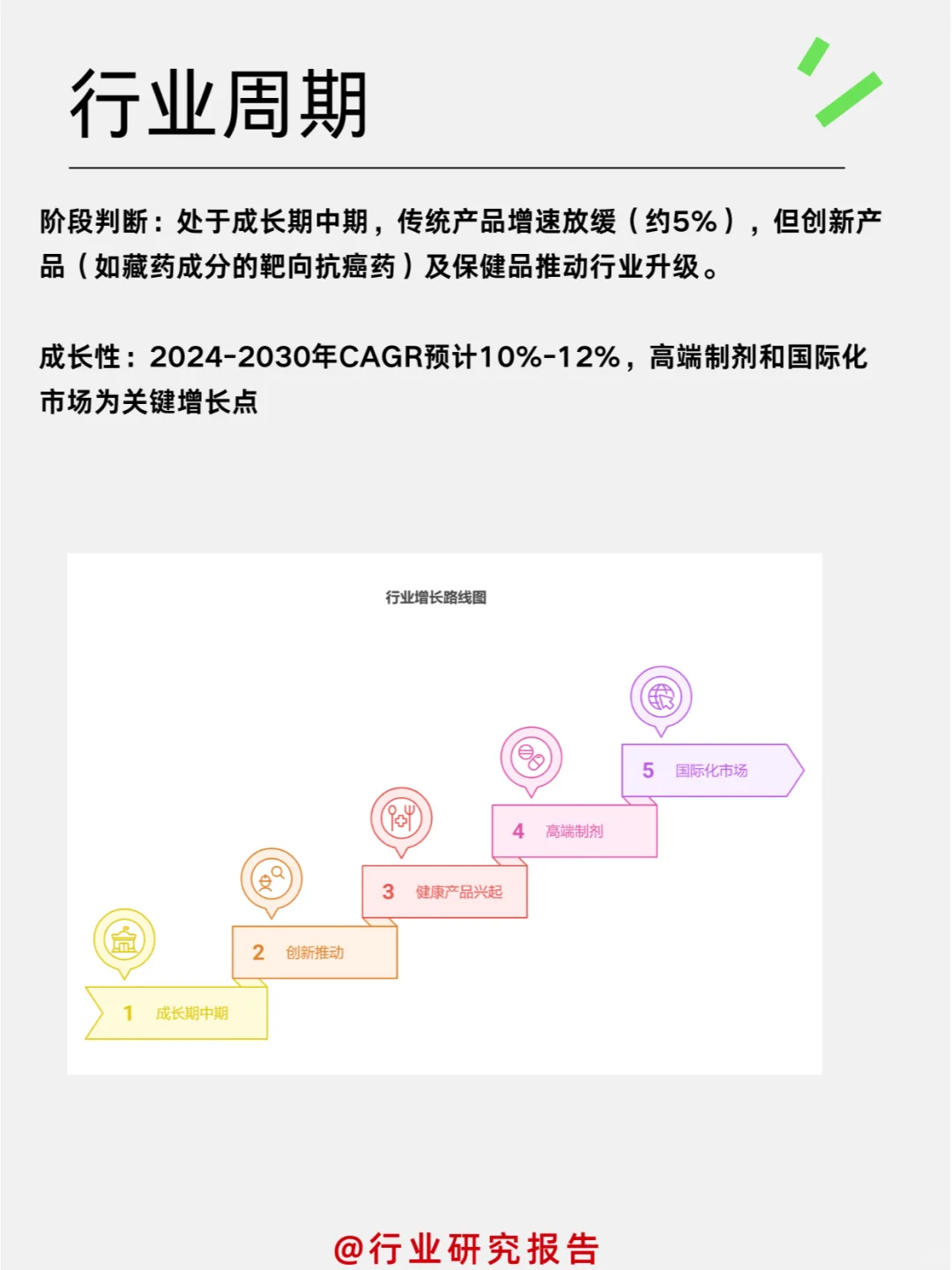 ✔一天吃透一个细分行业:藏药行业
