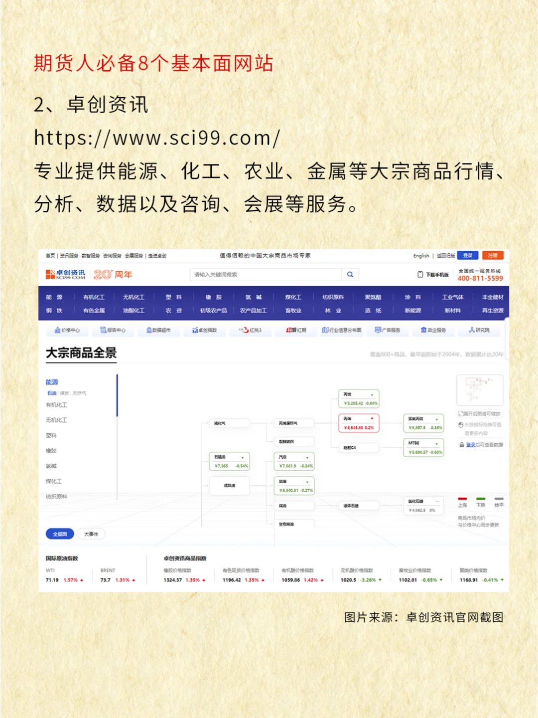 📊期货人必备基本面网站🚀