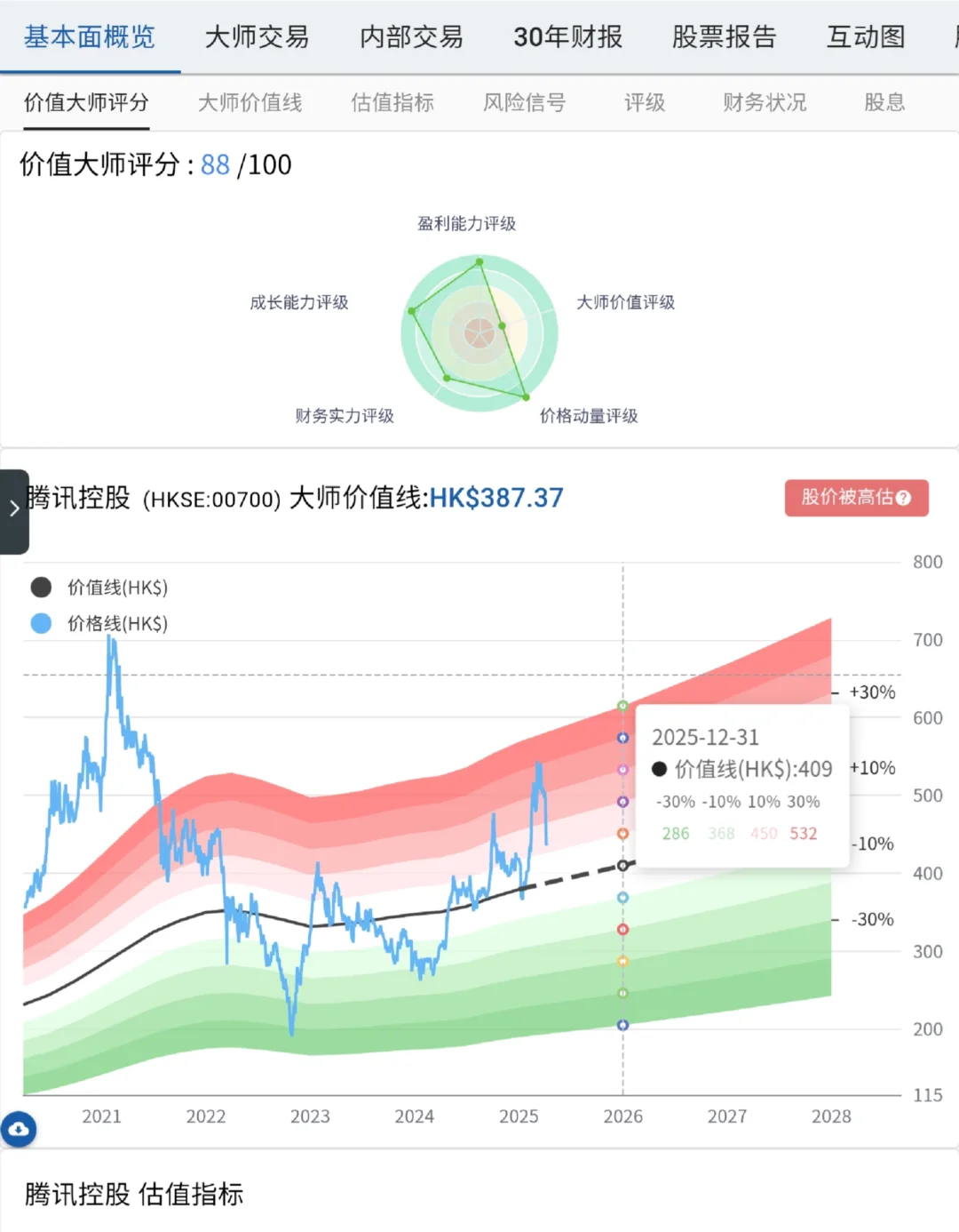 一个能看股票估值的网站