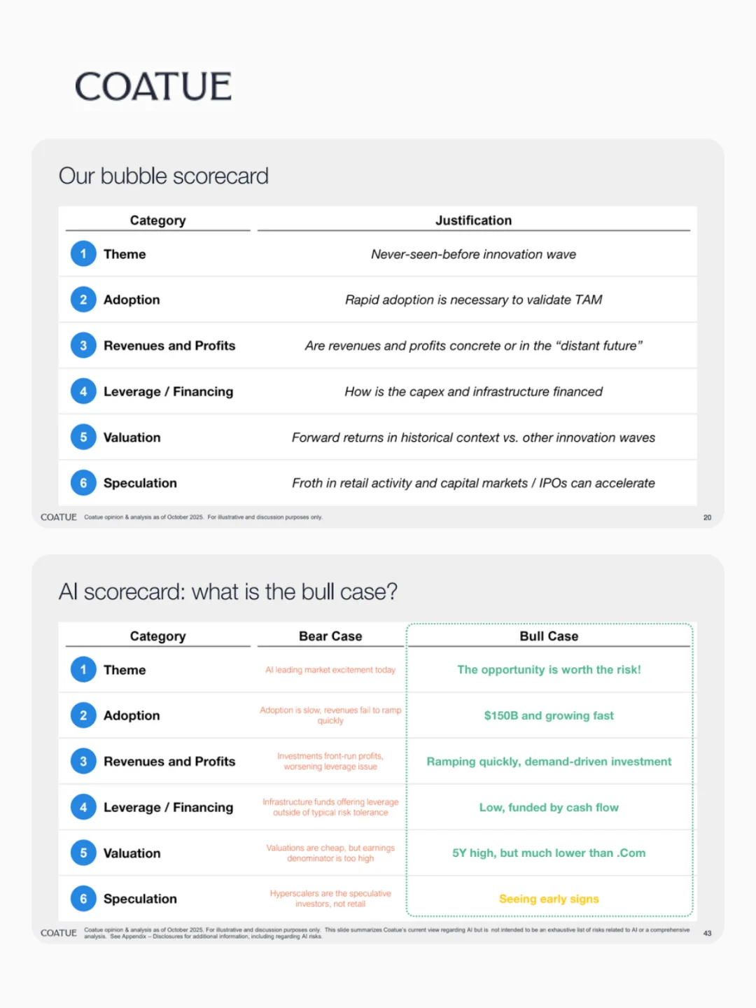 AI有泡沫吗?这份研报看完心情舒畅
