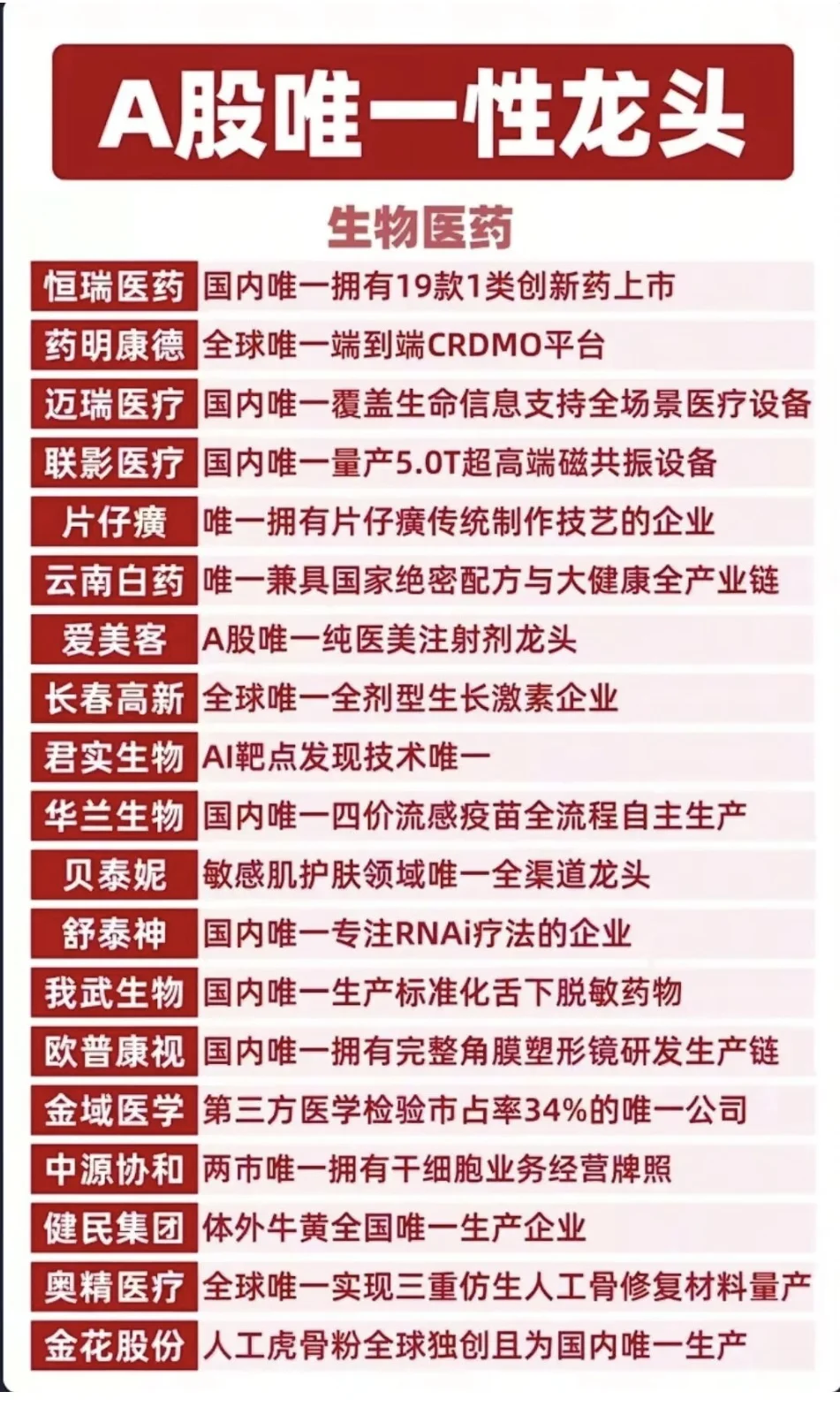 📈 A股各大行业「唯一性龙头」全梳理|硬核科