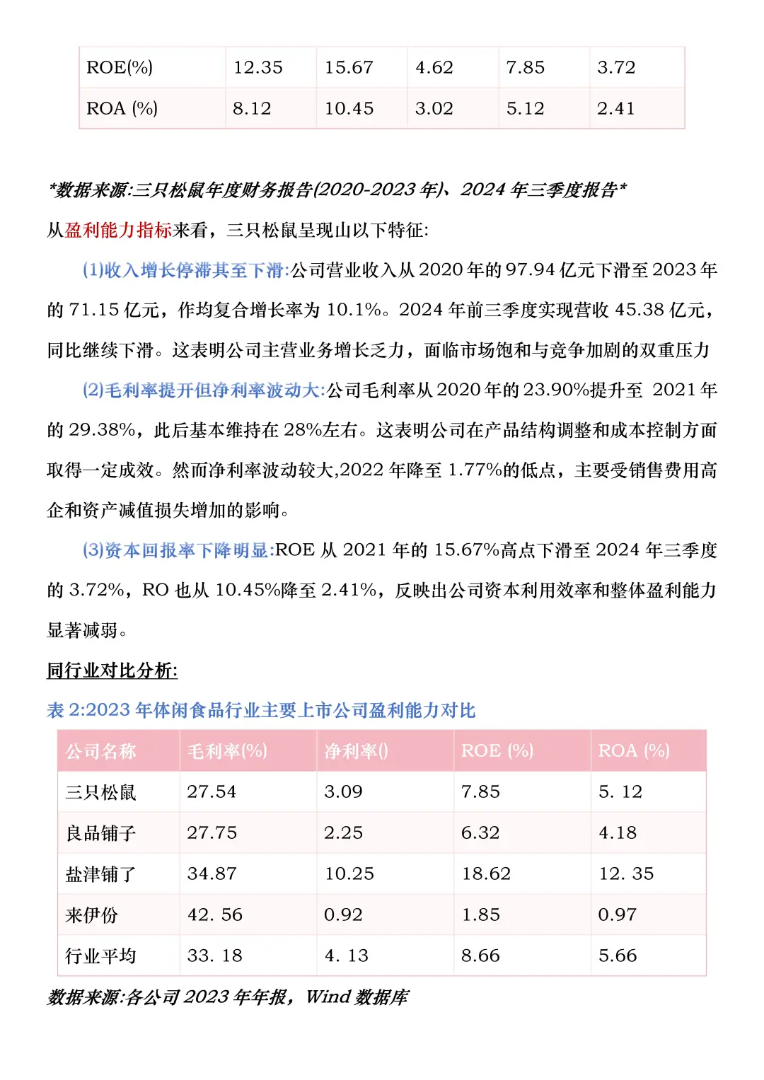 财务报告分析——以三只松鼠为例