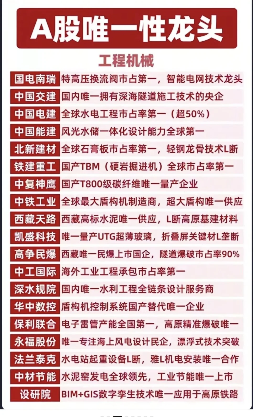📈 A股各大行业「唯一性龙头」全梳理|硬核科