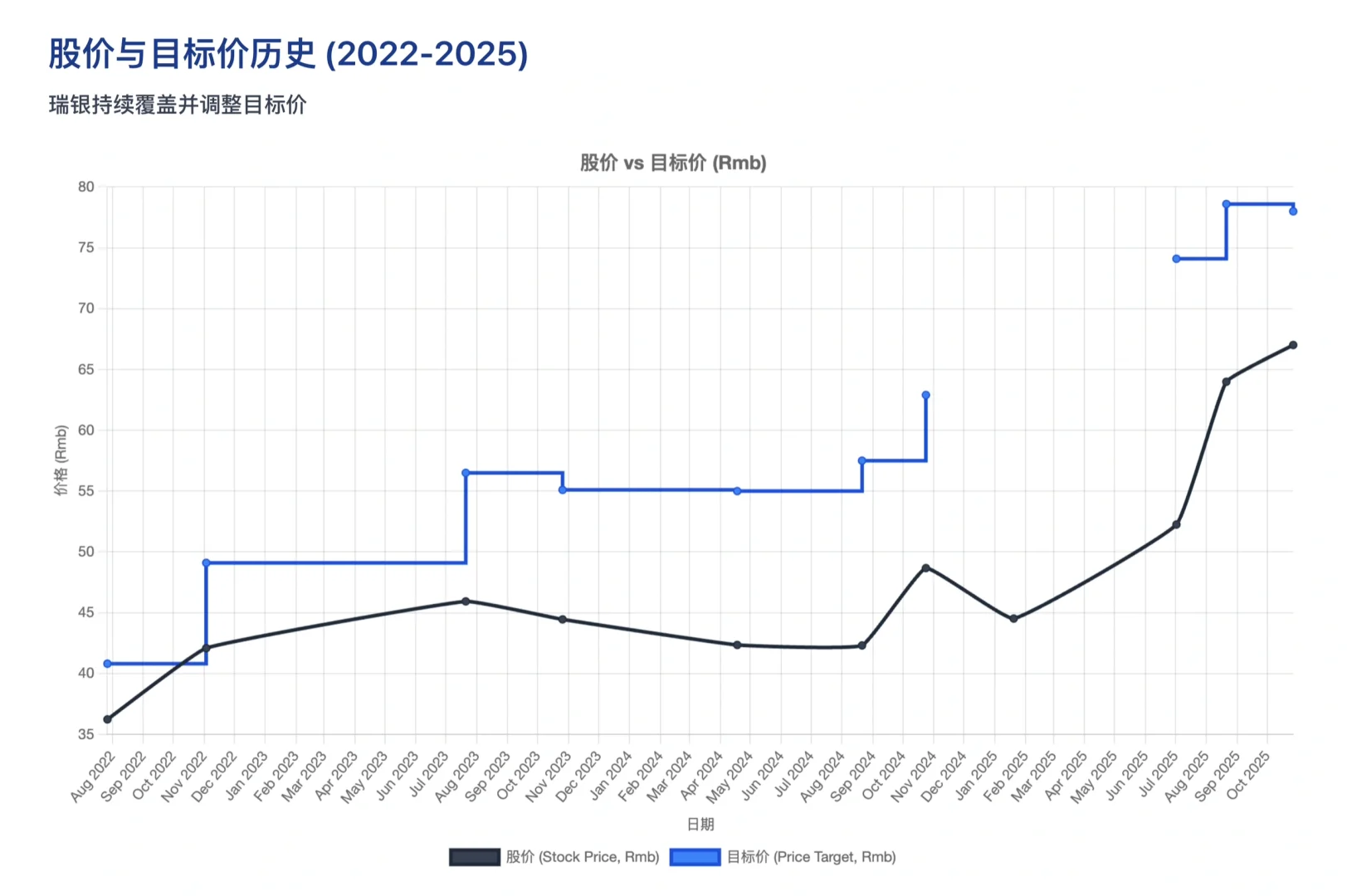 瑞银研报,恒瑞医药业绩失速背后和未来看点