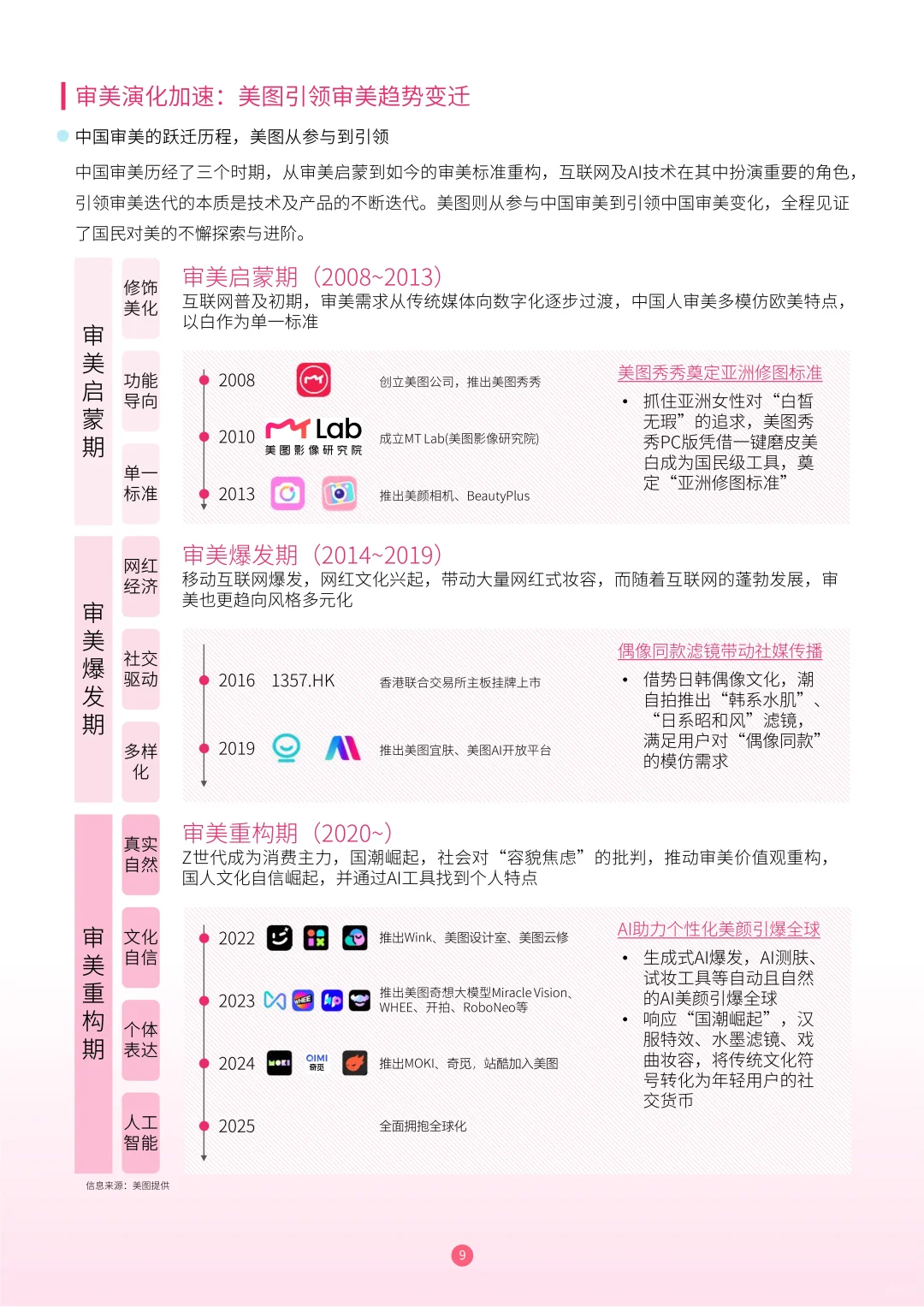 2025护肤彩妆行业白皮书