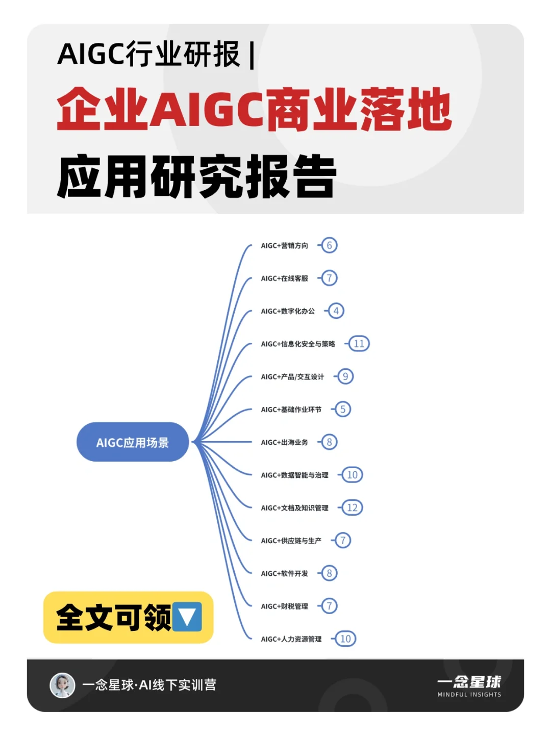 AI行业研报｜AIGC+13个落地应用场景