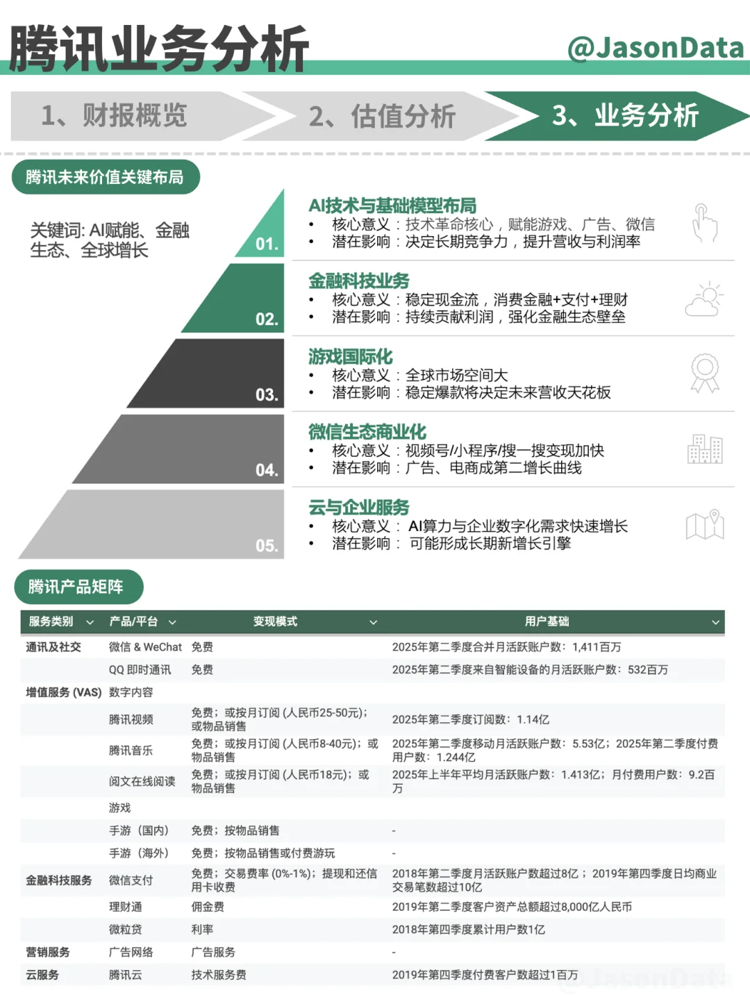 腾讯财报分析 FY25Q2