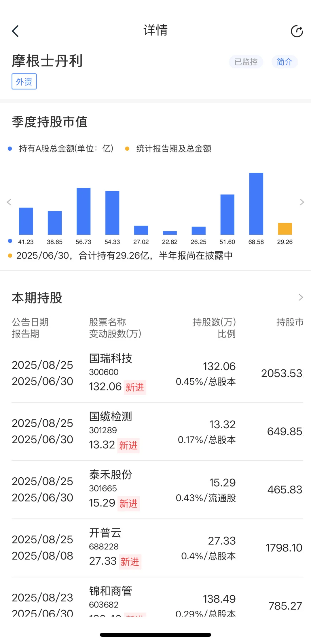 更新大摩持仓变动！又埋伏进场！