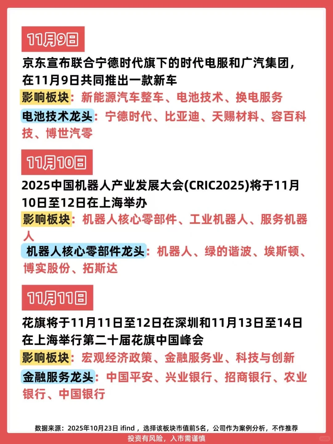 快来查收11月A股大事件