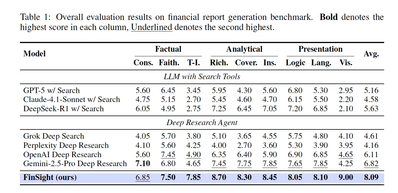 FinSight:多智能体金融研报生成新范式