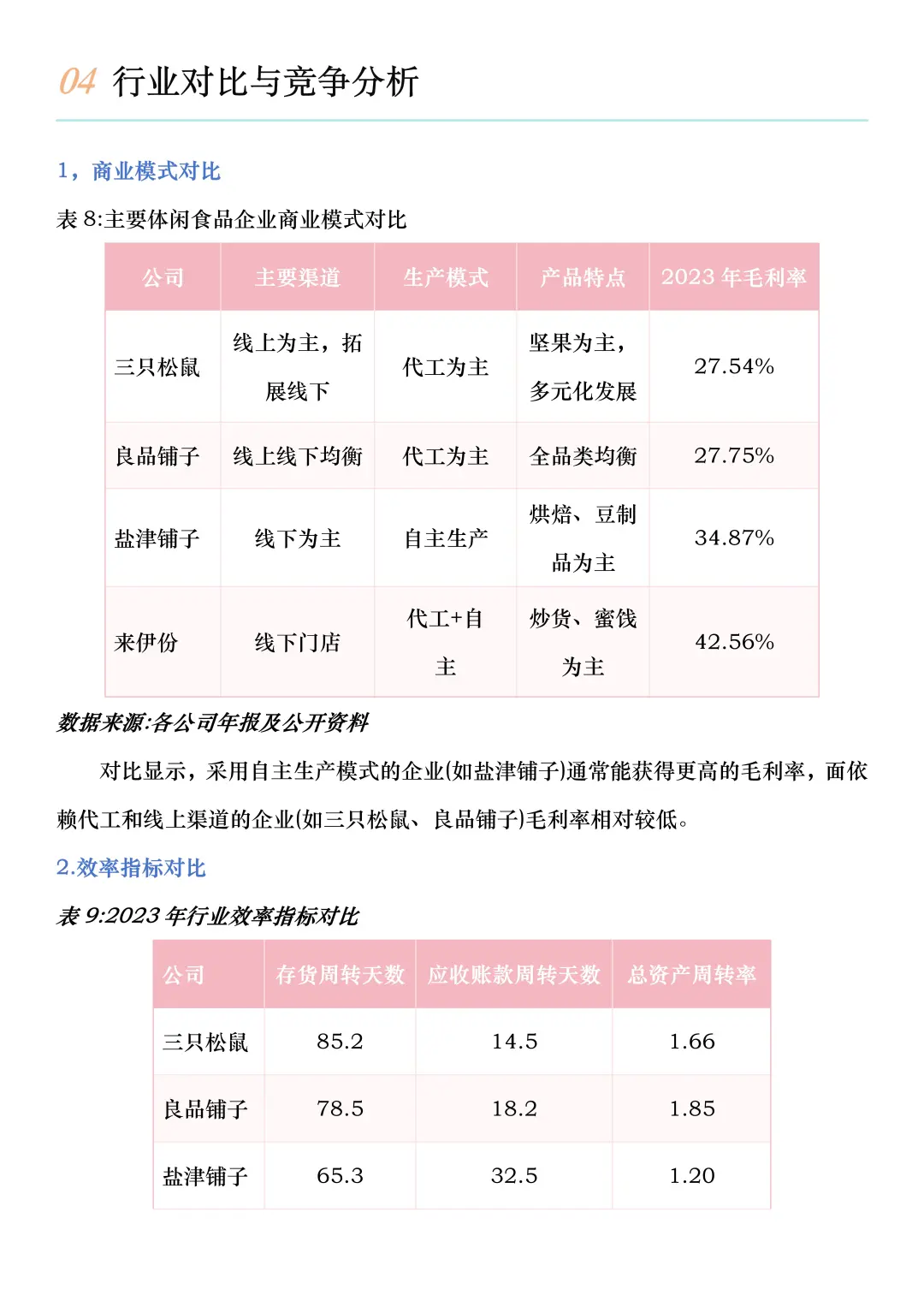 财务报告分析——以三只松鼠为例