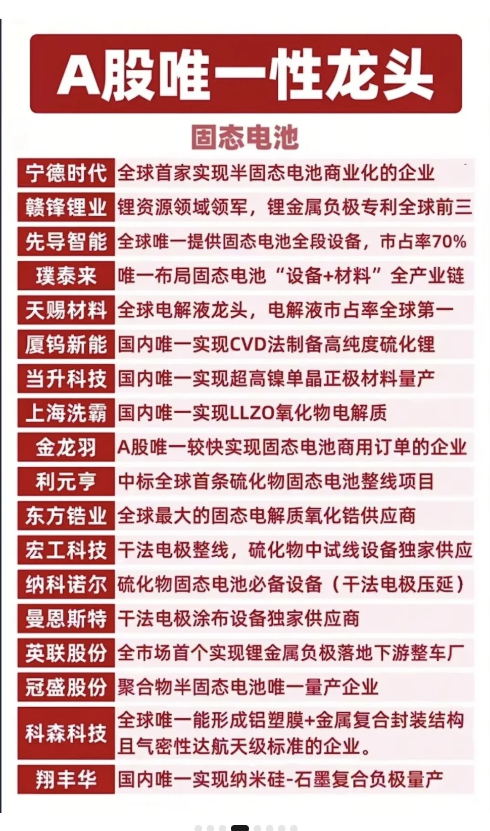 📈 A股各大行业「唯一性龙头」全梳理|硬核科