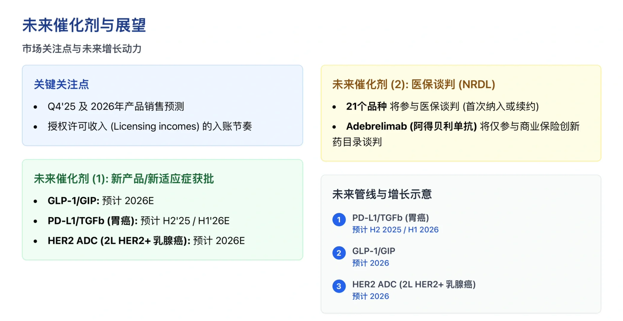 瑞银研报,恒瑞医药业绩失速背后和未来看点