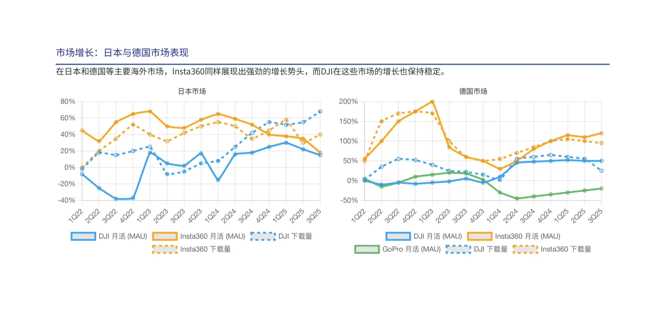 瑞银研报，大疆和影石的竞争为何是件好事？