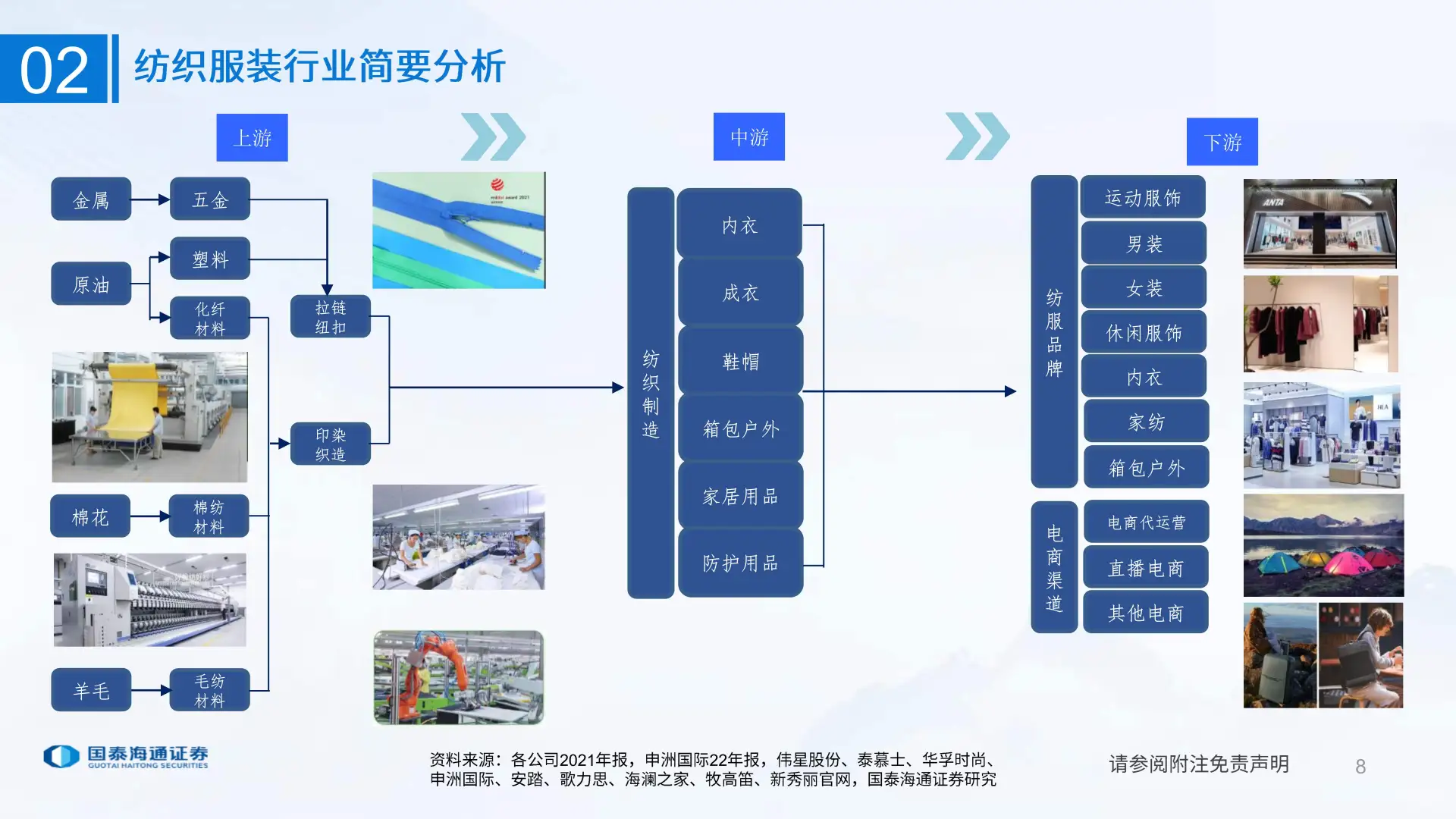 纺织服装行业研究分析方法