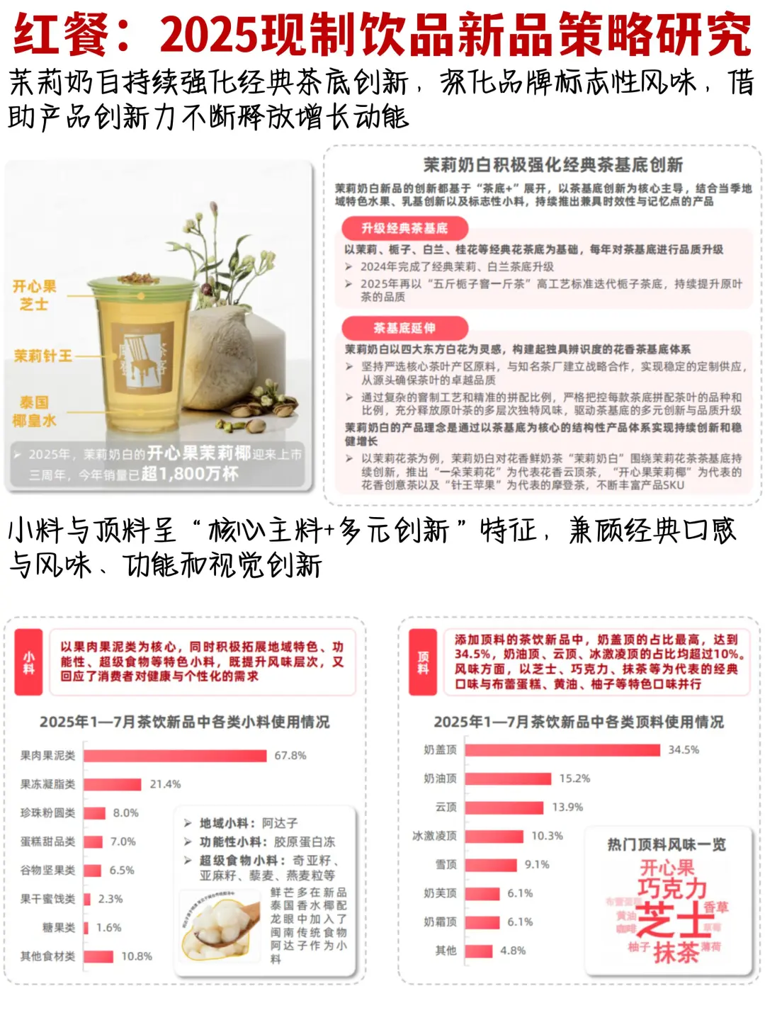 🍵☕️🍪2025年现制饮品新品策略趋势洞察
