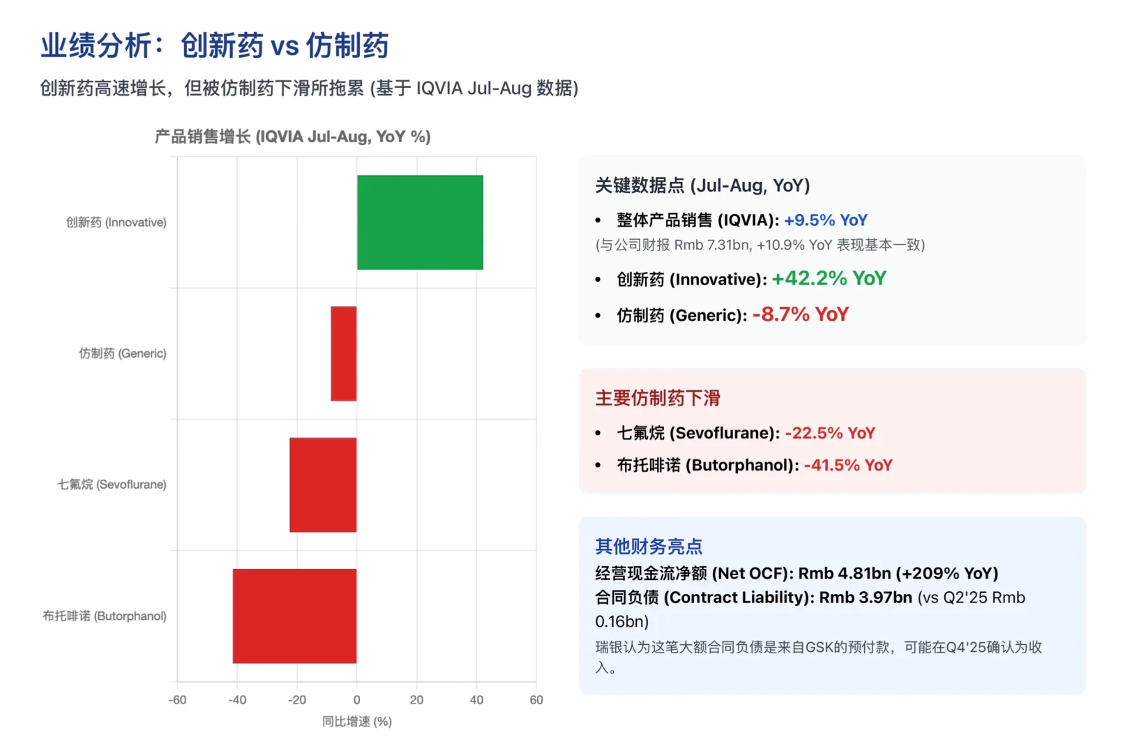 瑞银研报,恒瑞医药业绩失速背后和未来看点