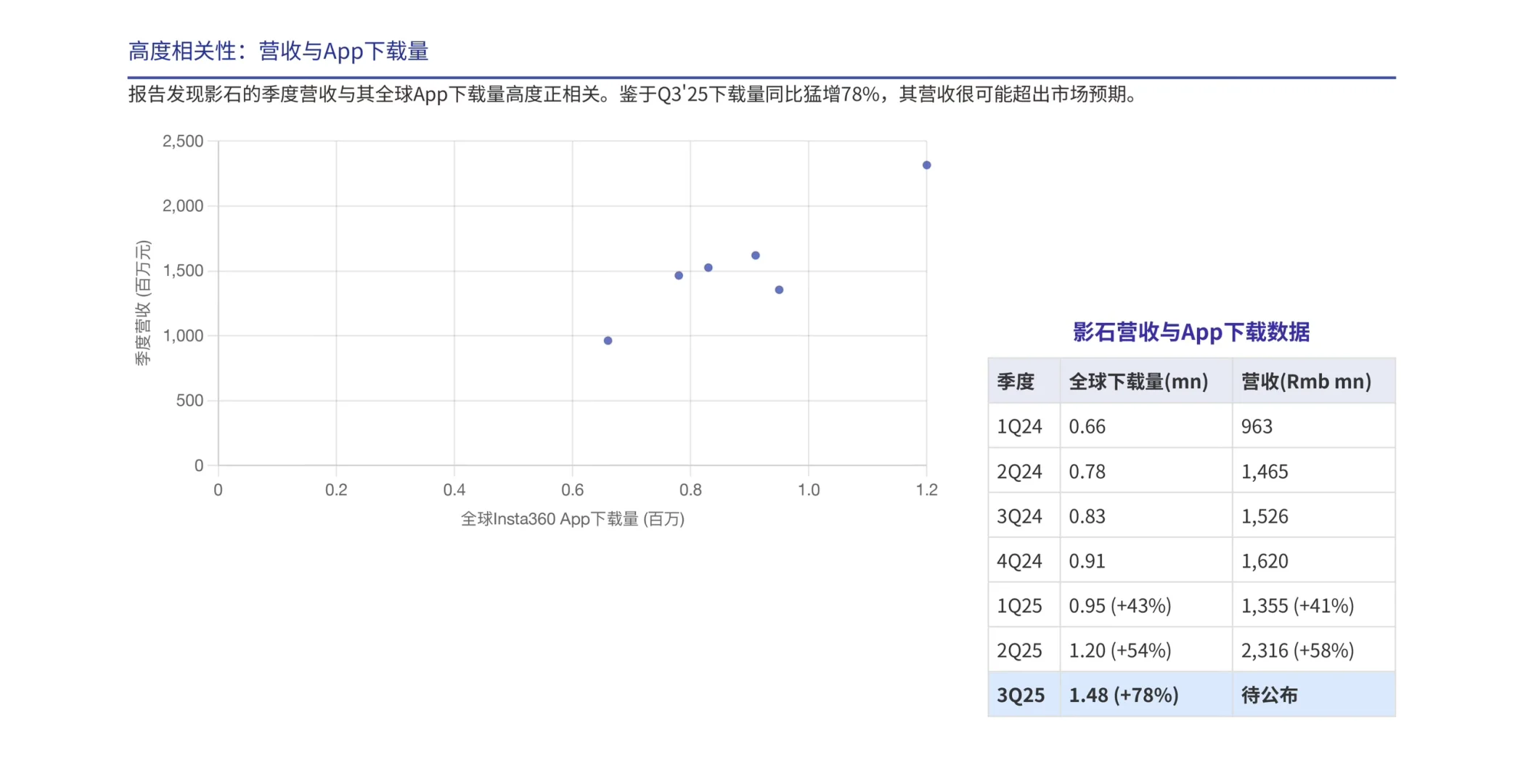 瑞银研报，大疆和影石的竞争为何是件好事？