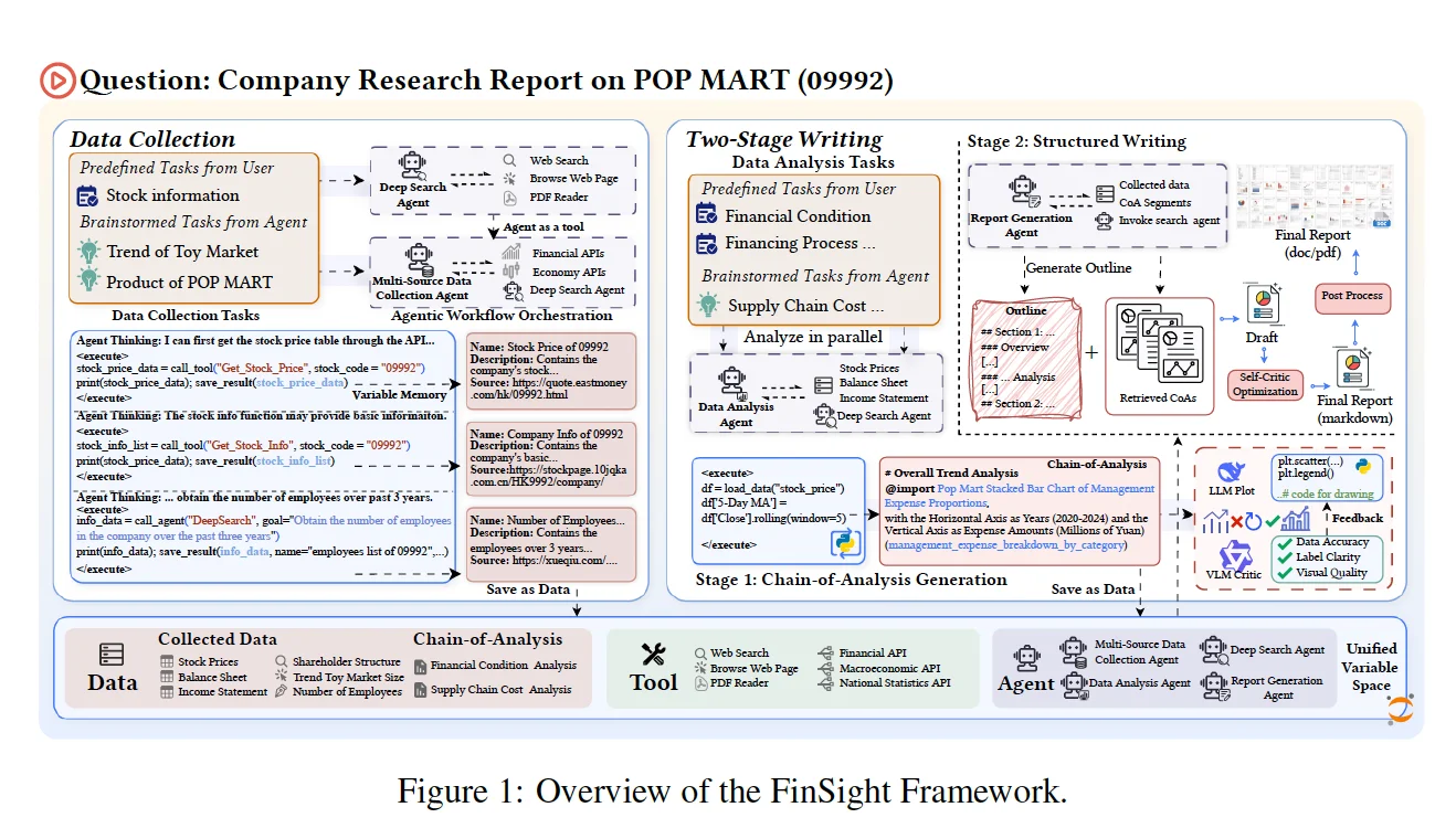 FinSight:多智能体金融研报生成新范式