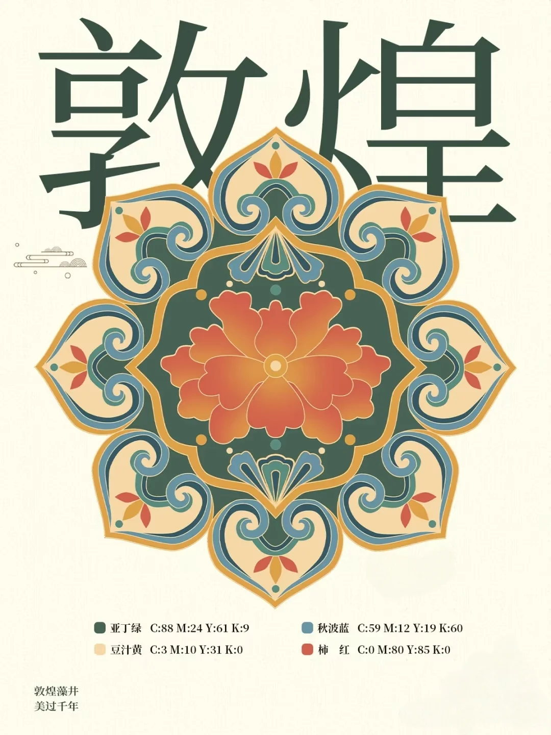 敦煌壁画中的纹样题材/研报