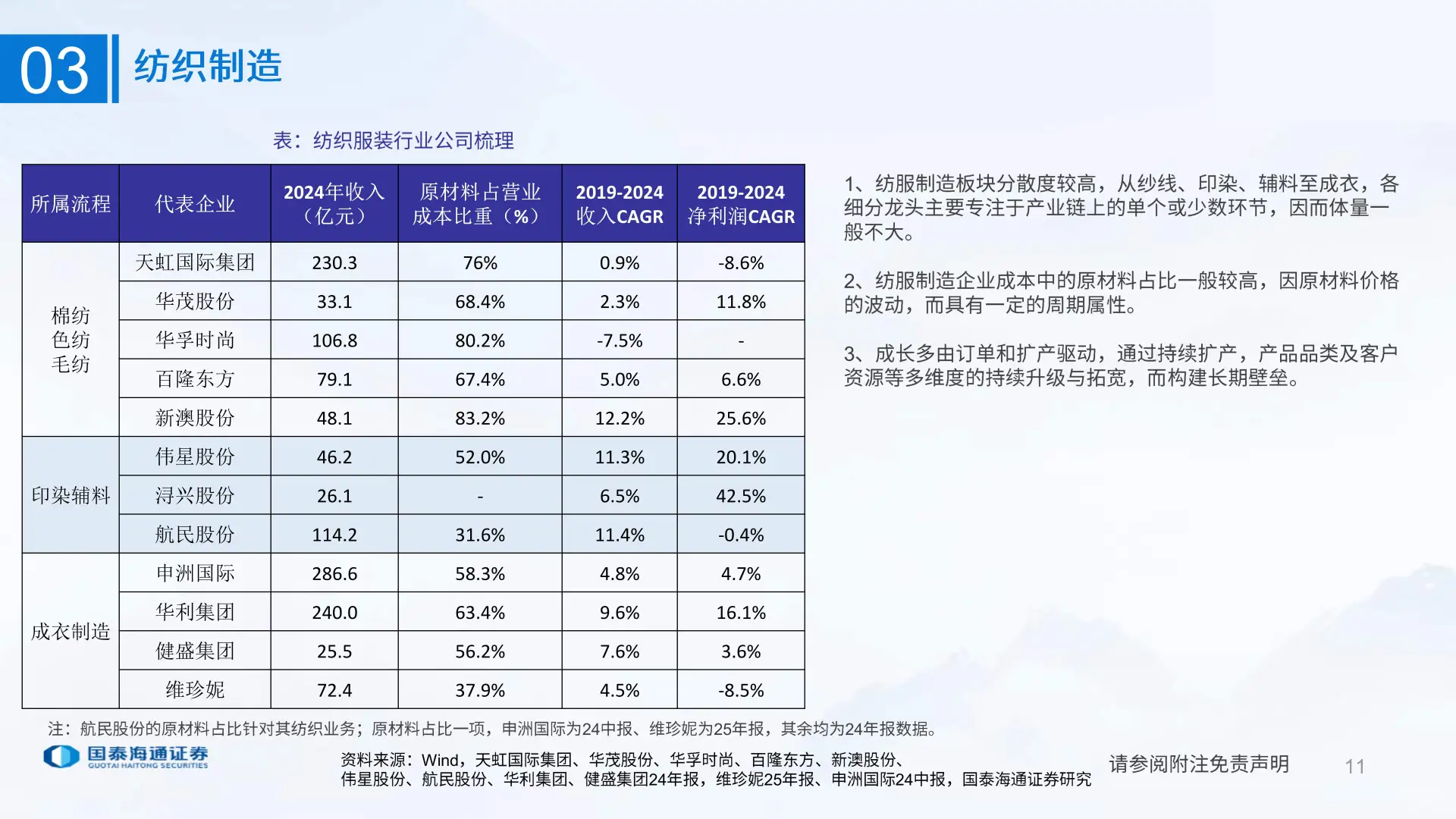 纺织服装行业研究分析方法