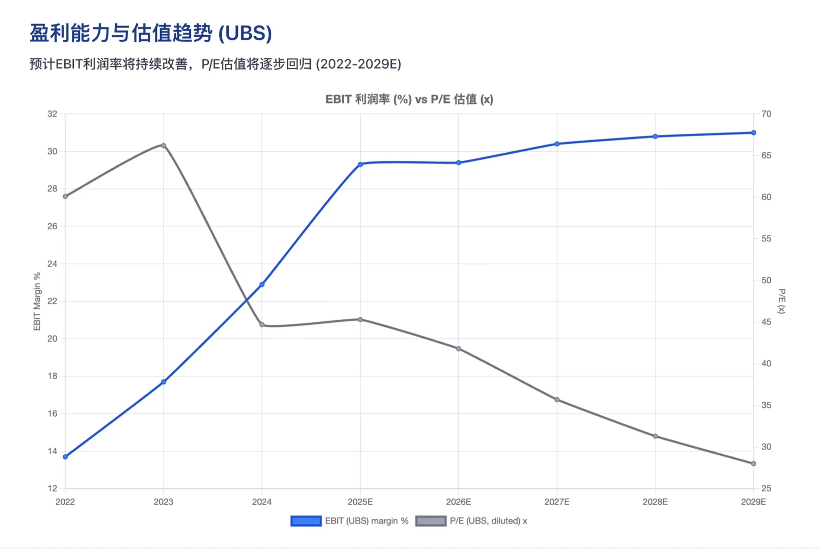 瑞银研报,恒瑞医药业绩失速背后和未来看点