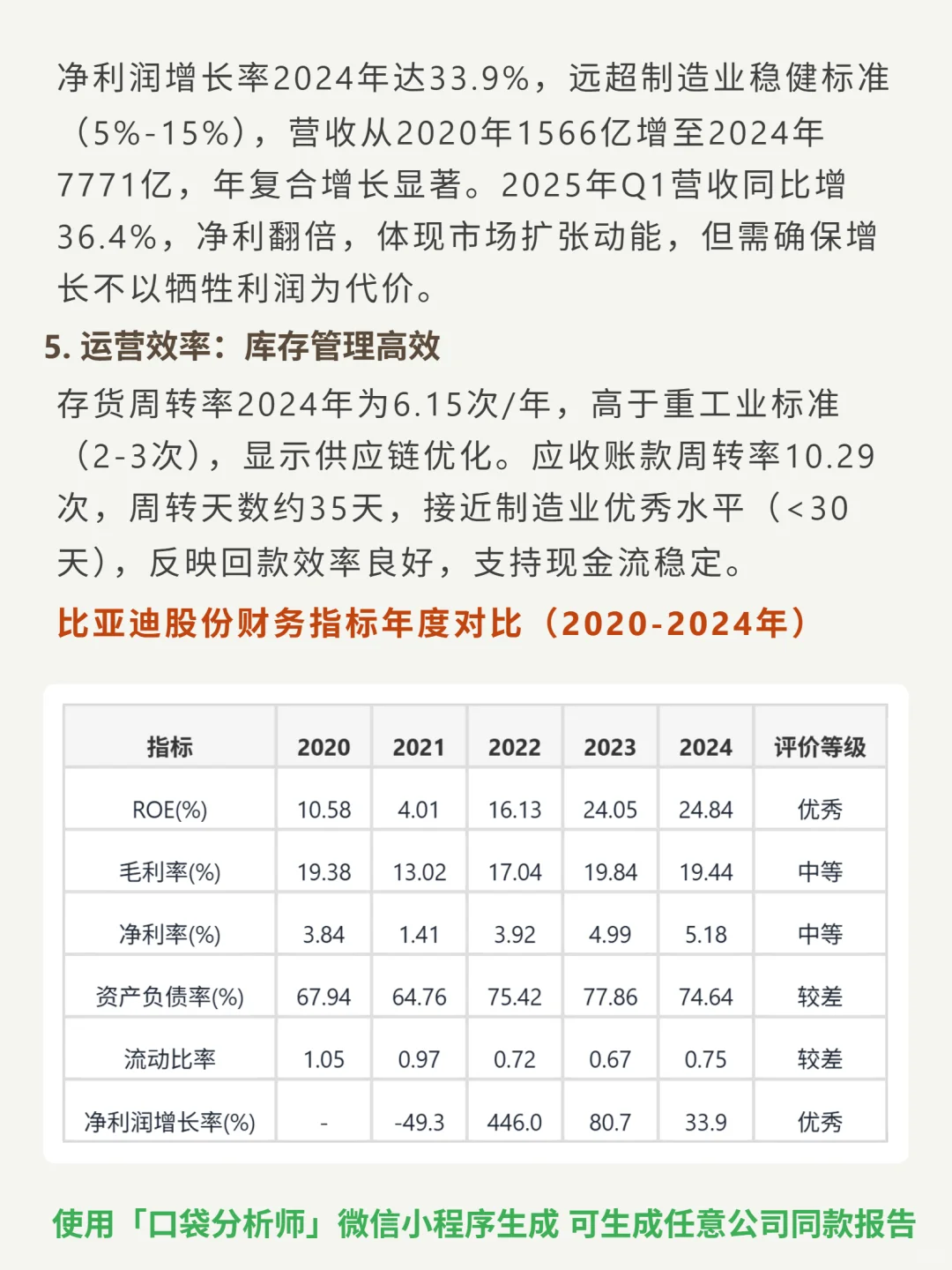 比亚迪股份 4000 字深度研报