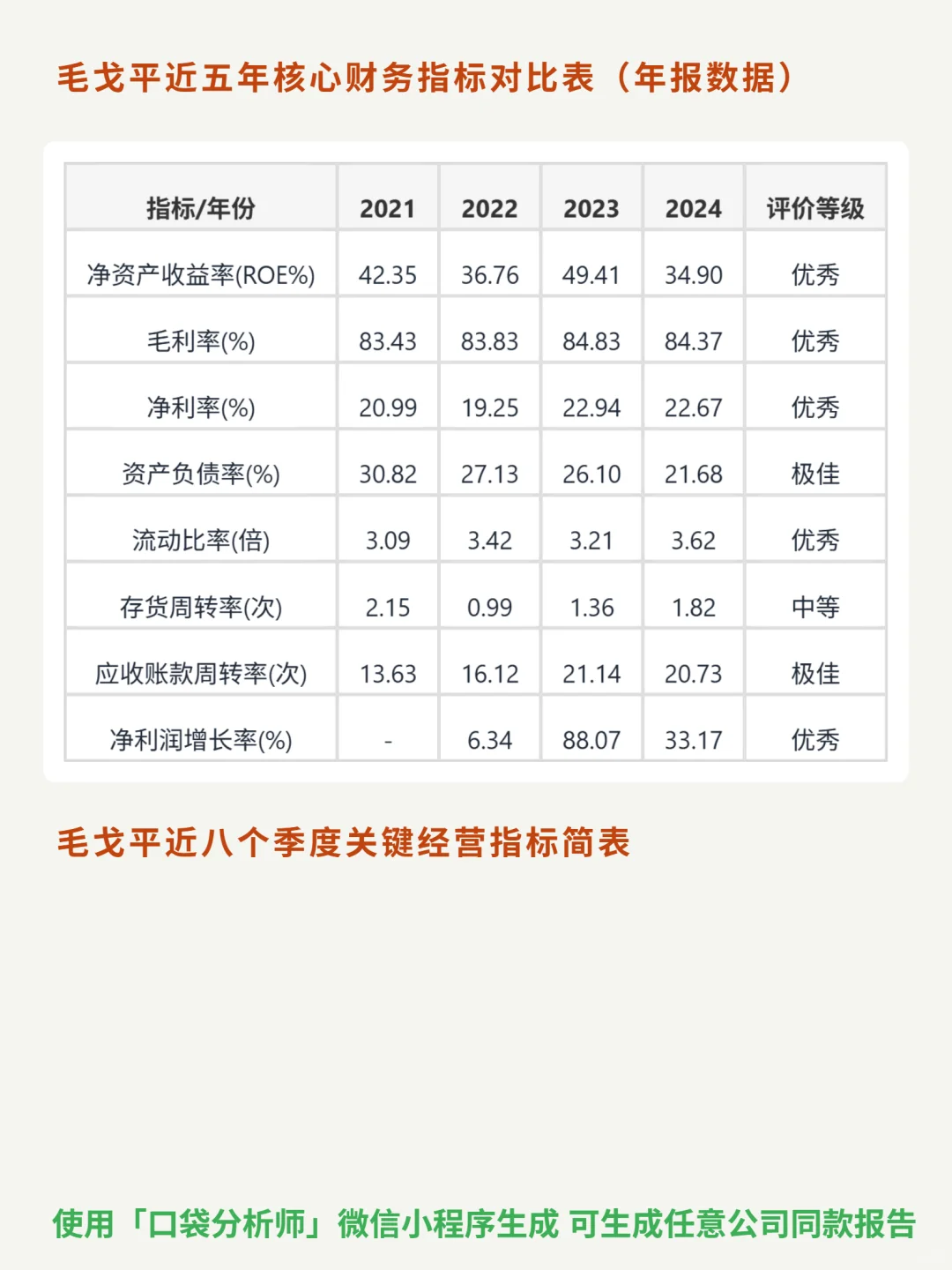 毛戈平 4000 字深度研报
