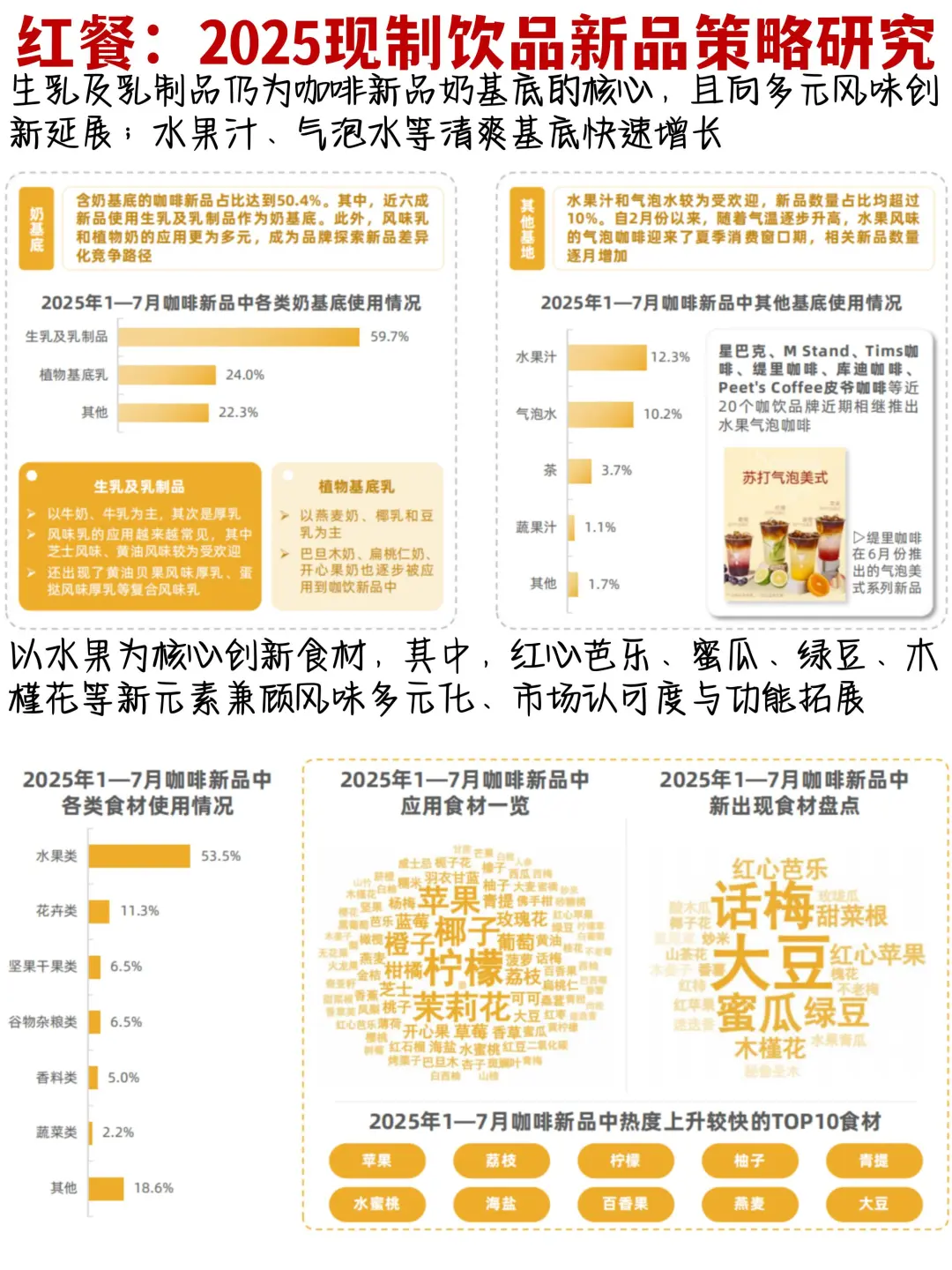 🍵☕️🍪2025年现制饮品新品策略趋势洞察