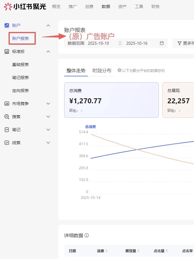 聚光后台数据报表更新啦!数据分析更高效