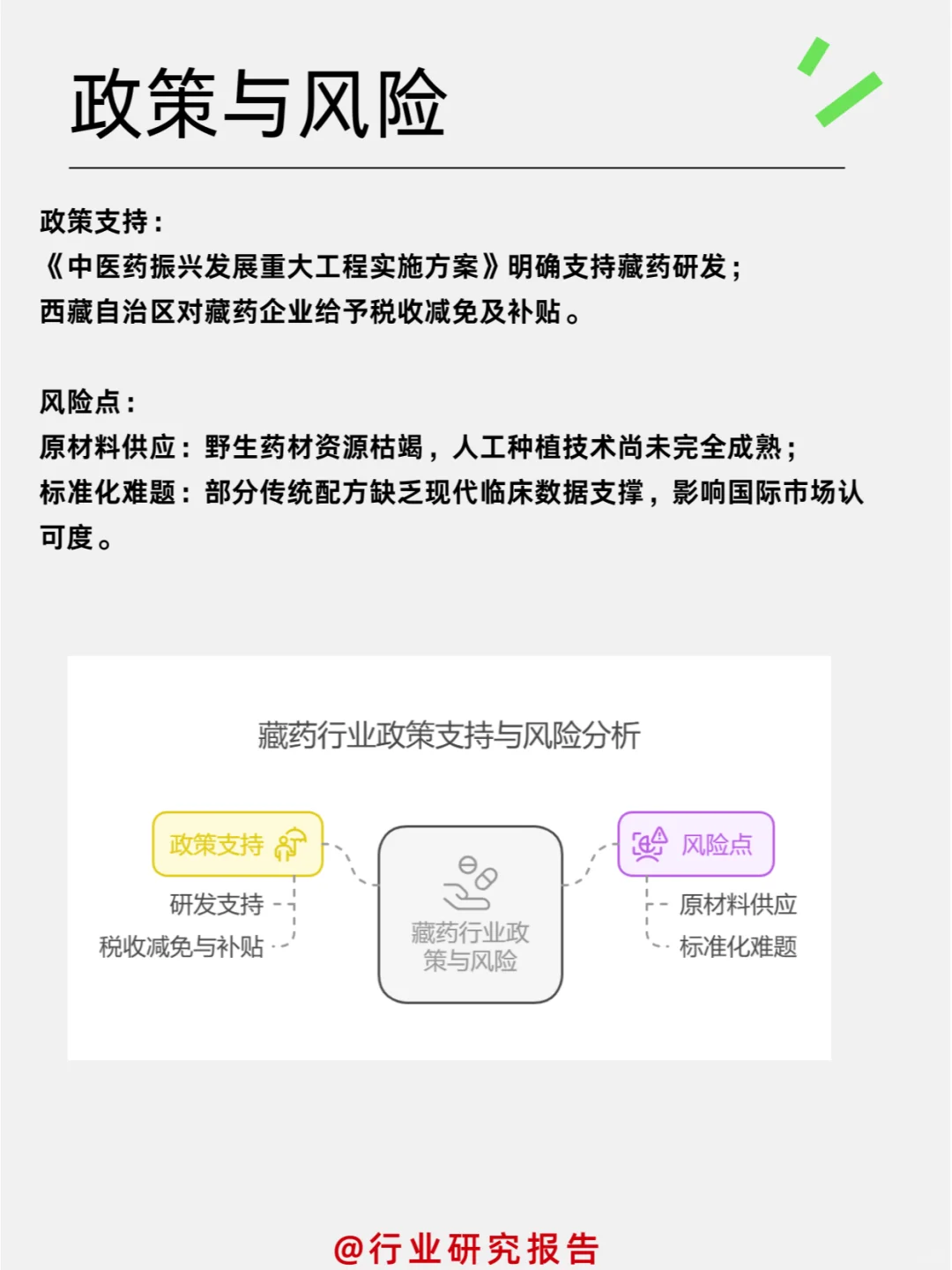 ✔一天吃透一个细分行业:藏药行业