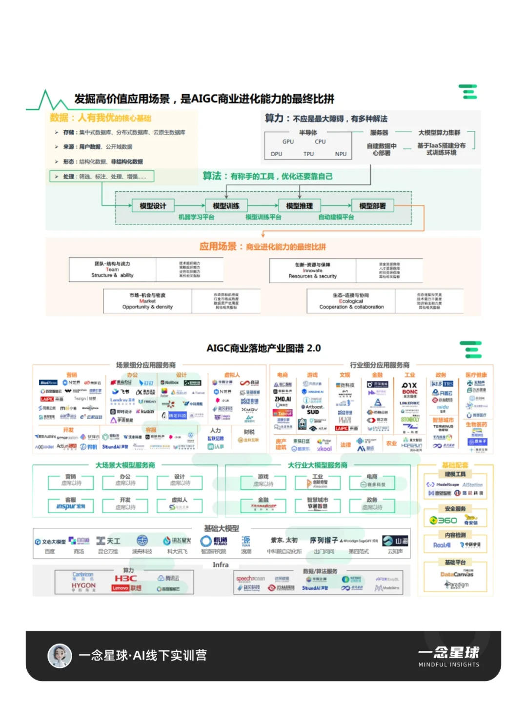 AI行业研报｜AIGC+13个落地应用场景