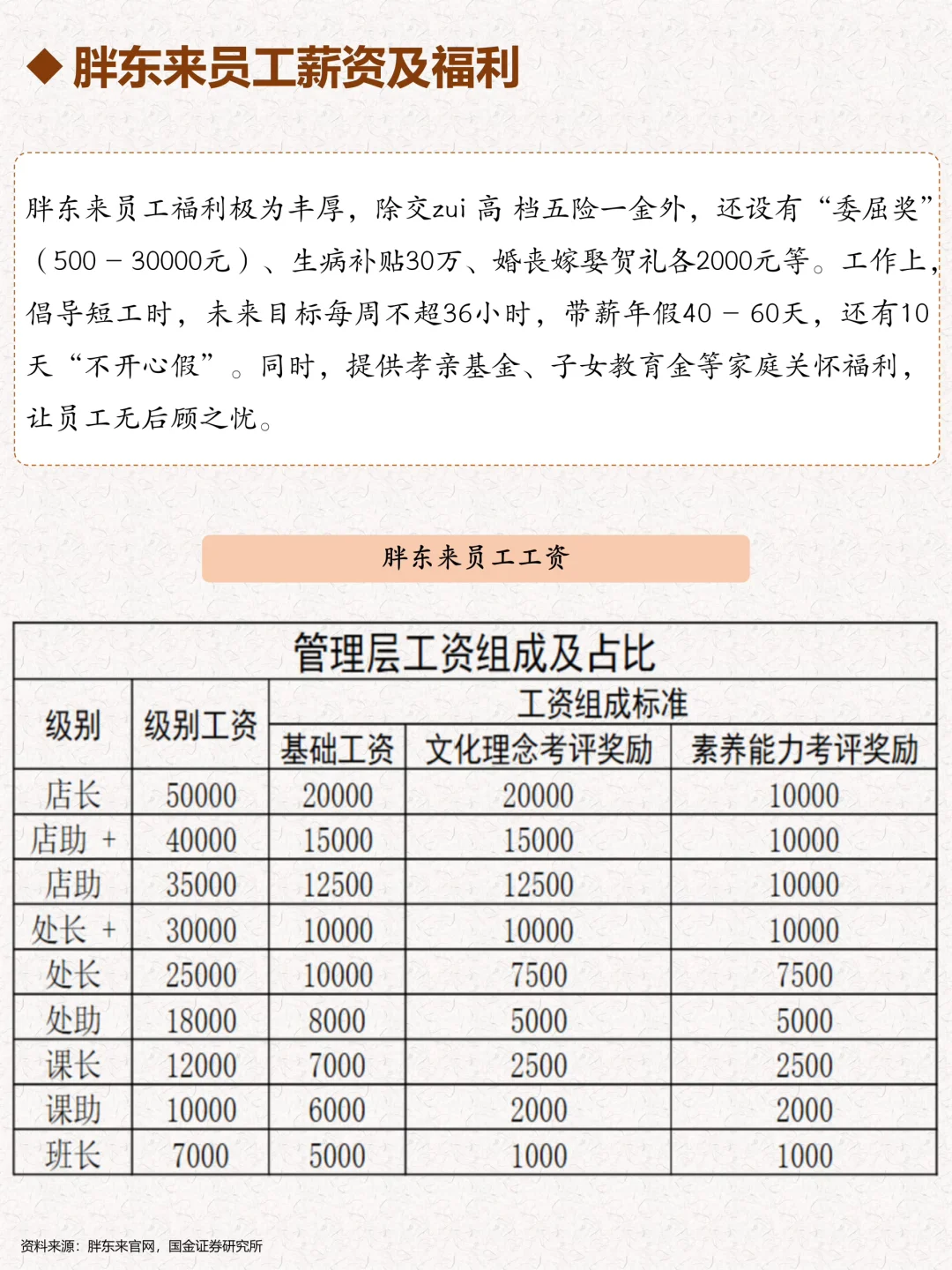 一天吃透一个企业:胖东来