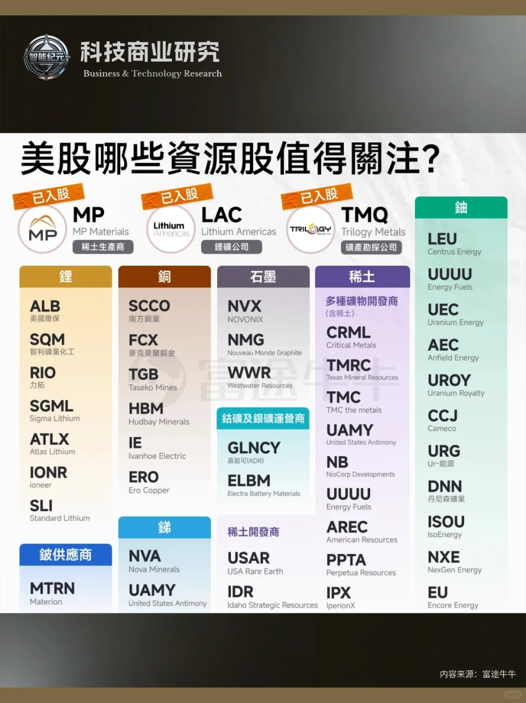 美股：稀土矿产概念上市公司概要