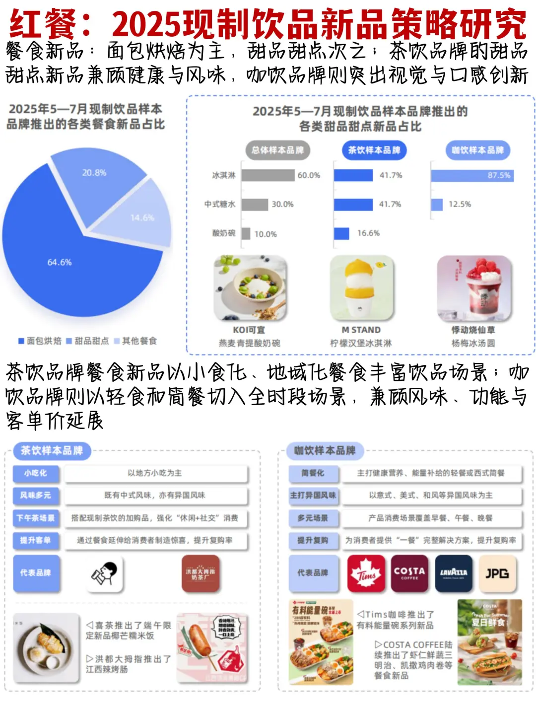 🍵☕️🍪2025年现制饮品新品策略趋势洞察