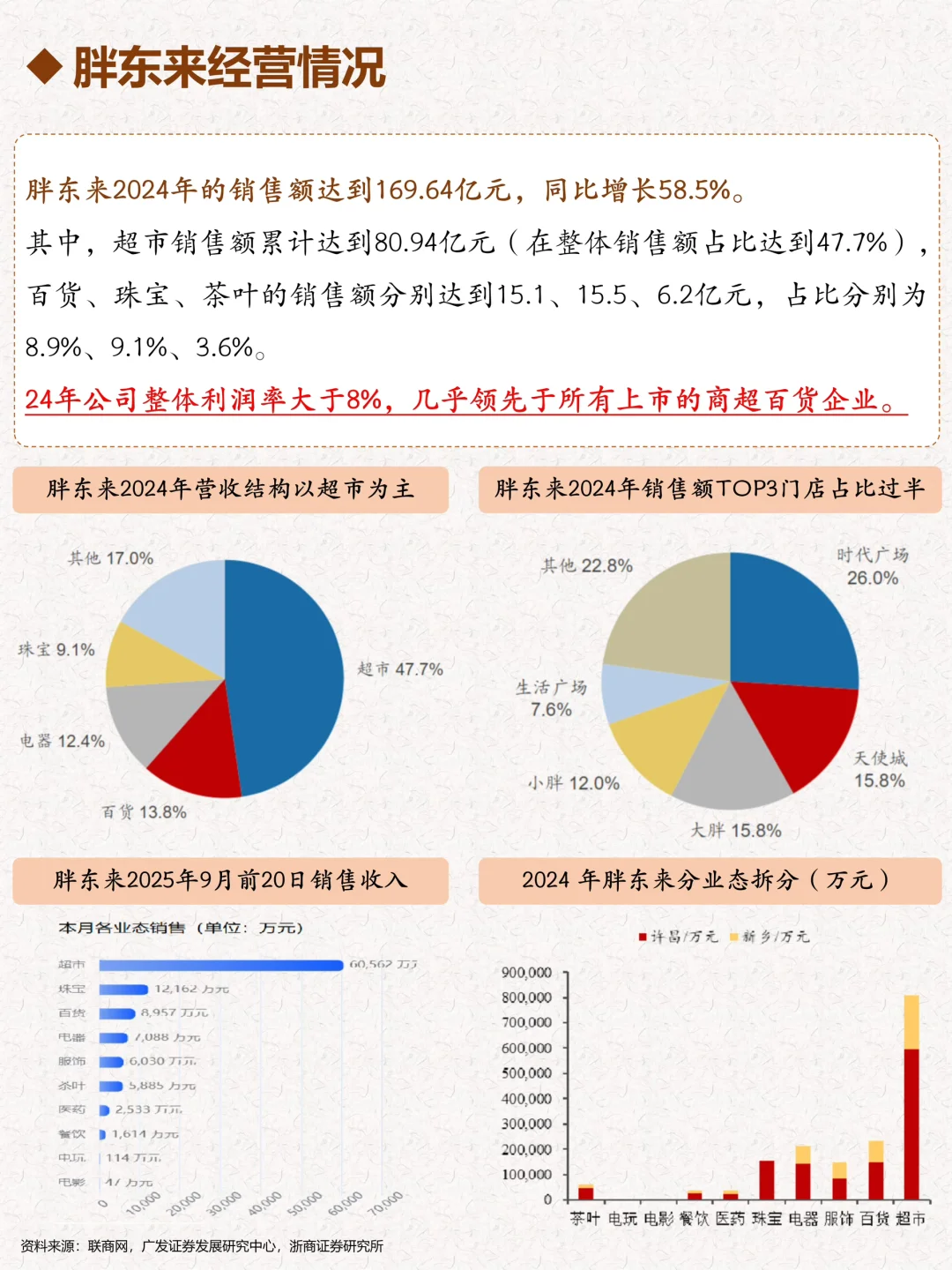 一天吃透一个企业:胖东来
