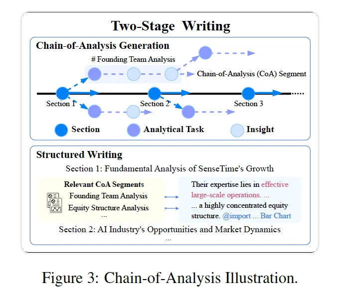 FinSight:多智能体金融研报生成新范式