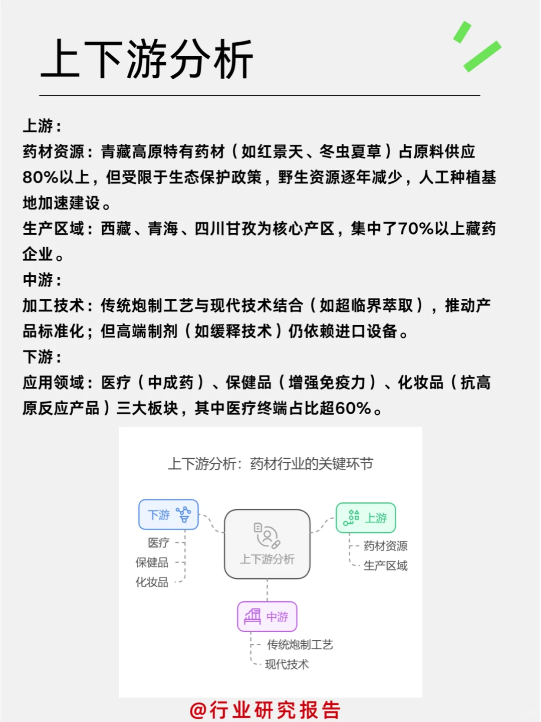 ✔一天吃透一个细分行业:藏药行业