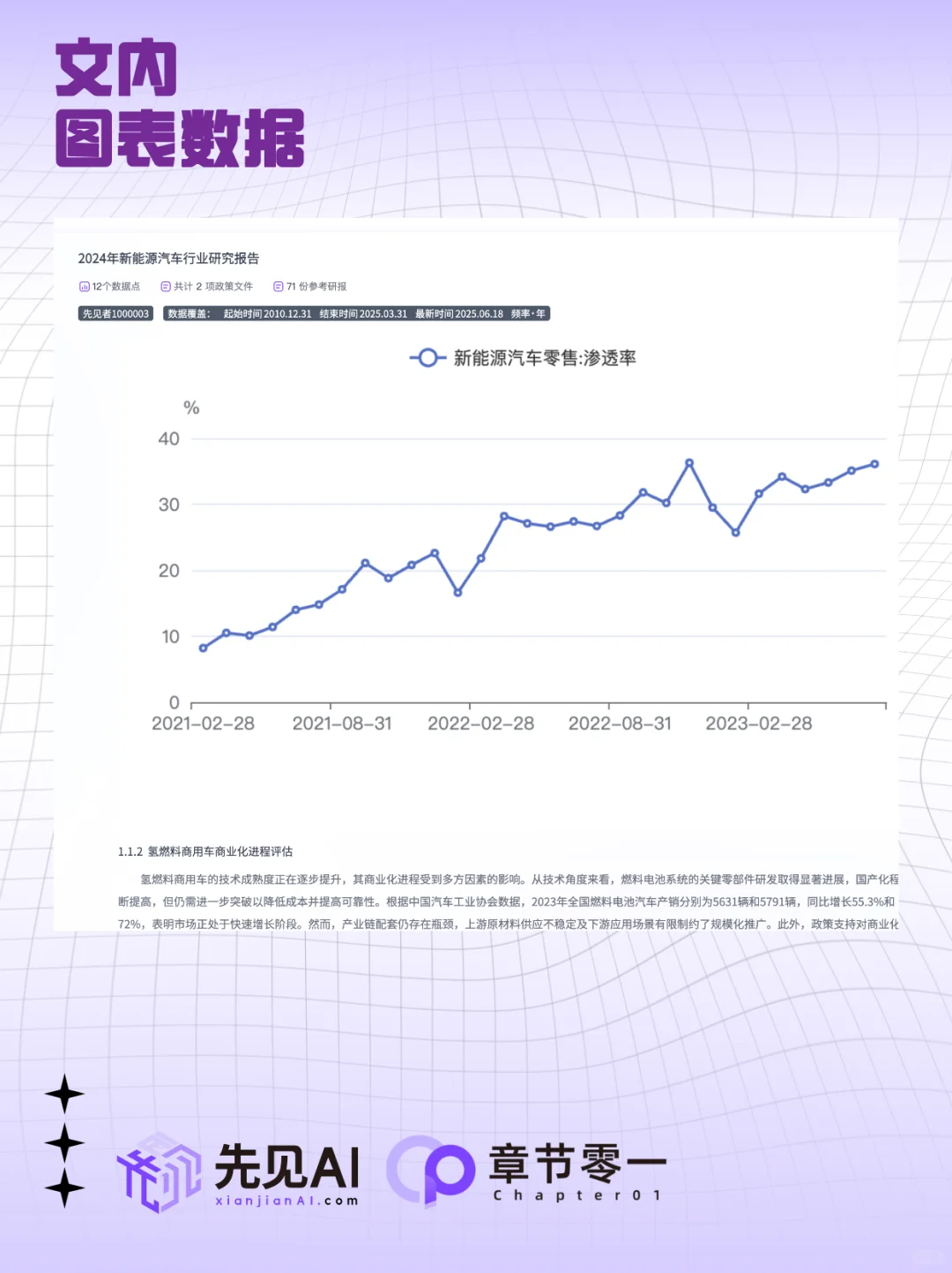 先见 AI:以数据驱动决策,赋能商业分析