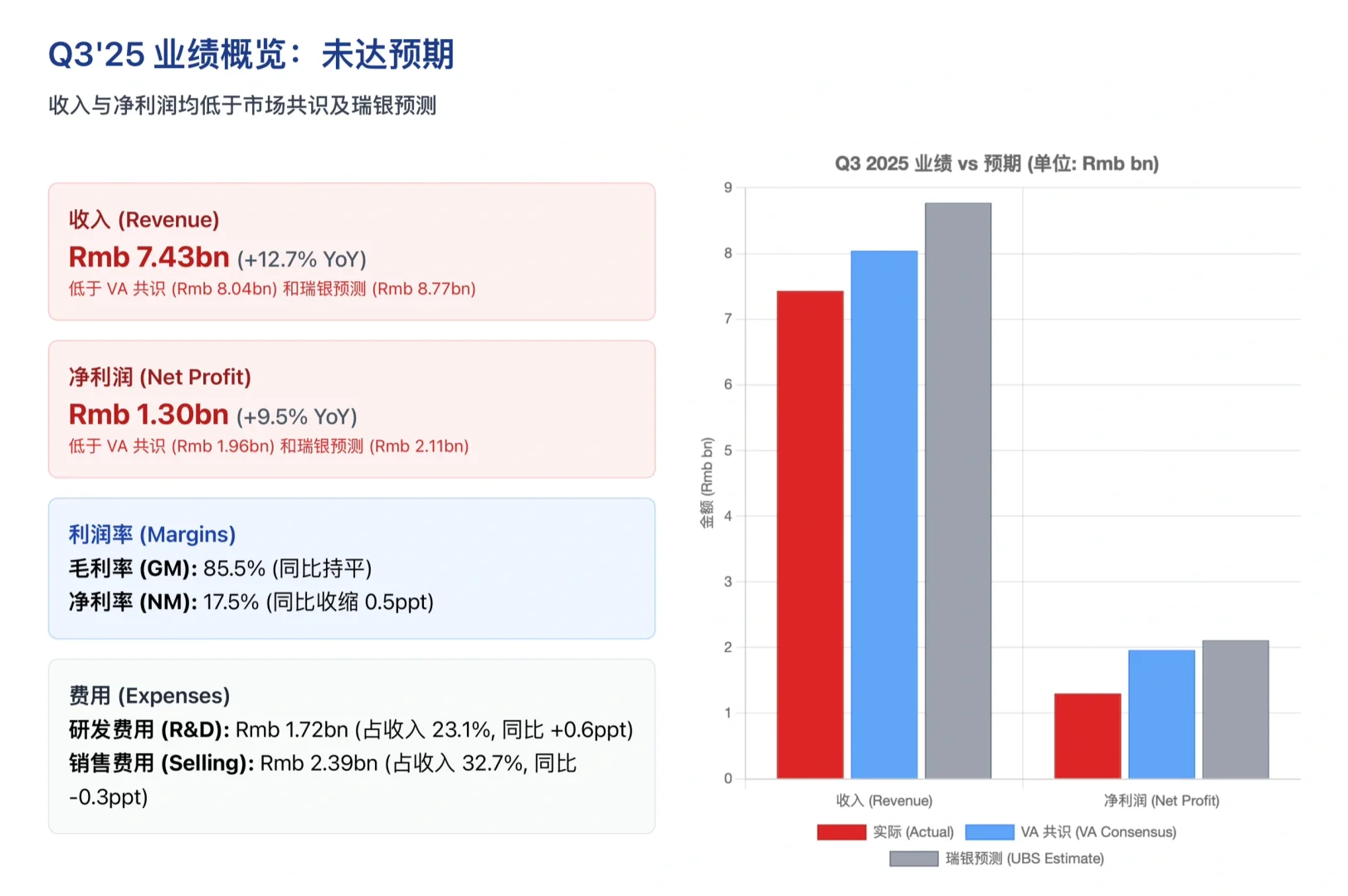 瑞银研报,恒瑞医药业绩失速背后和未来看点