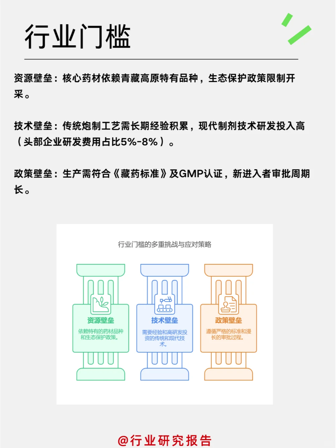 ✔一天吃透一个细分行业:藏药行业