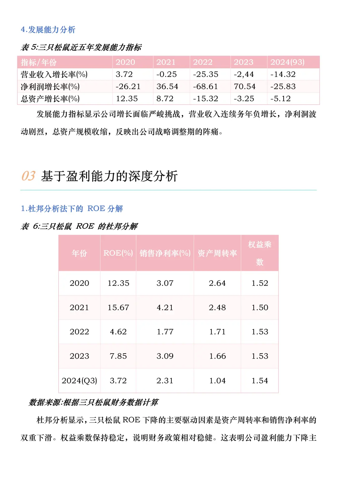 财务报告分析——以三只松鼠为例