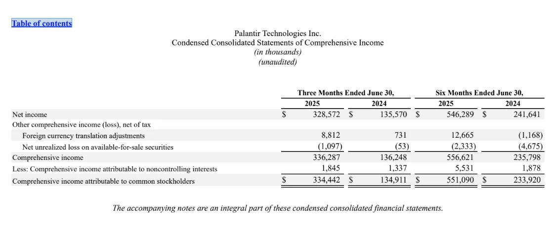 Palantir Q2财报:高增长+高盈利,三个亮点